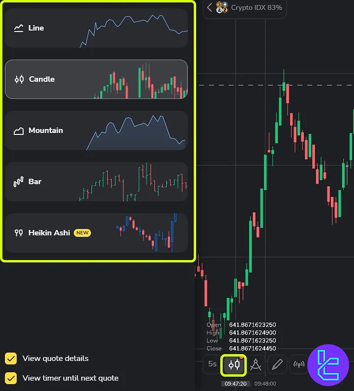 Binomo broker platform chart types