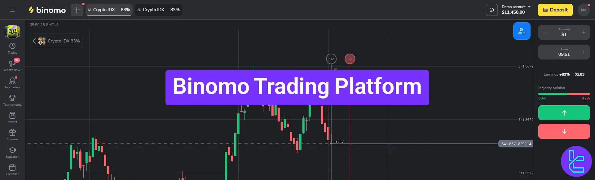 Binomo trading platform review