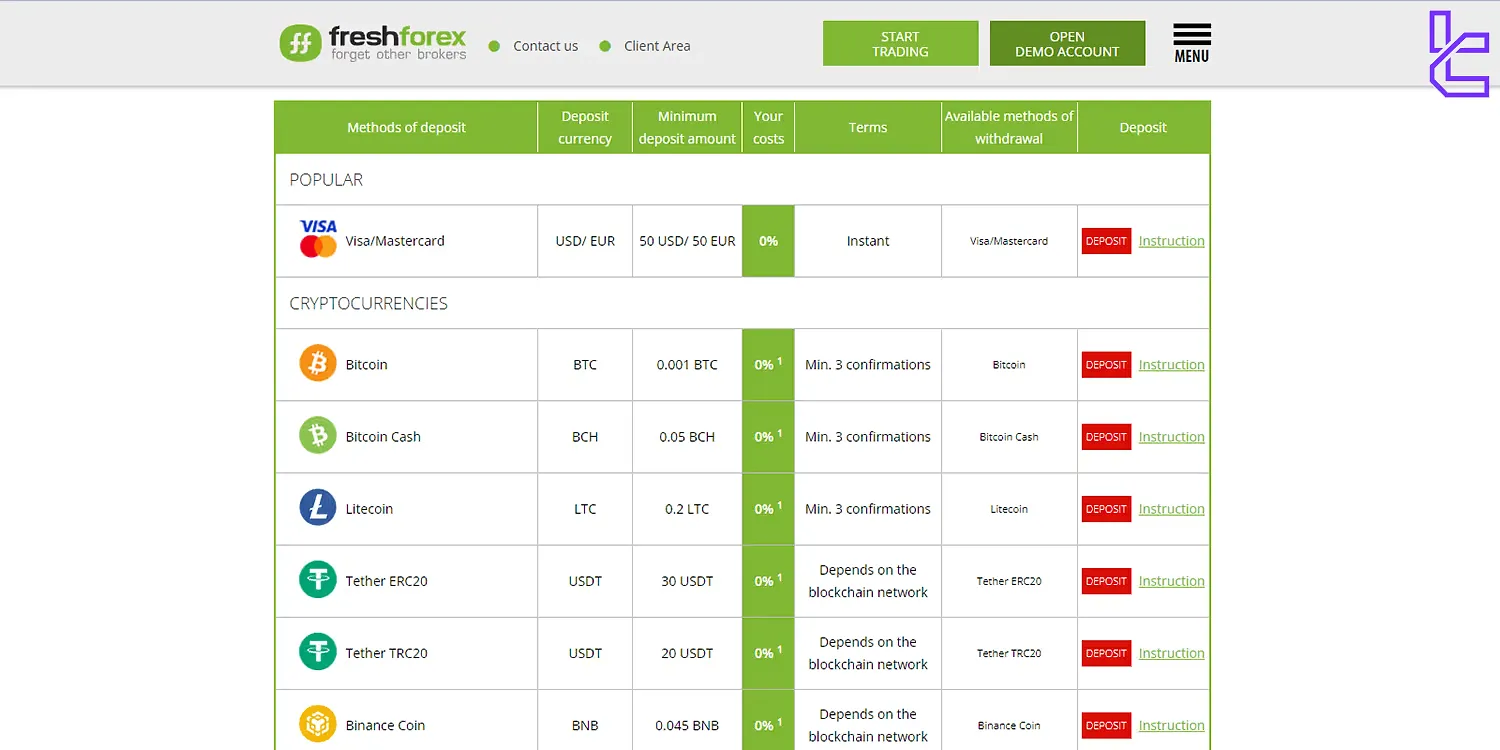 FreshForex deposit methods