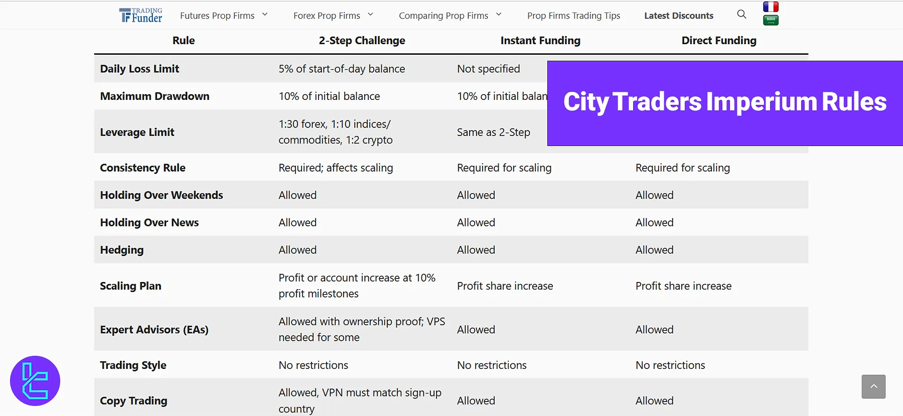 City Traders Imperium Rules - Expert Adviser & News Trading Allowed 2025