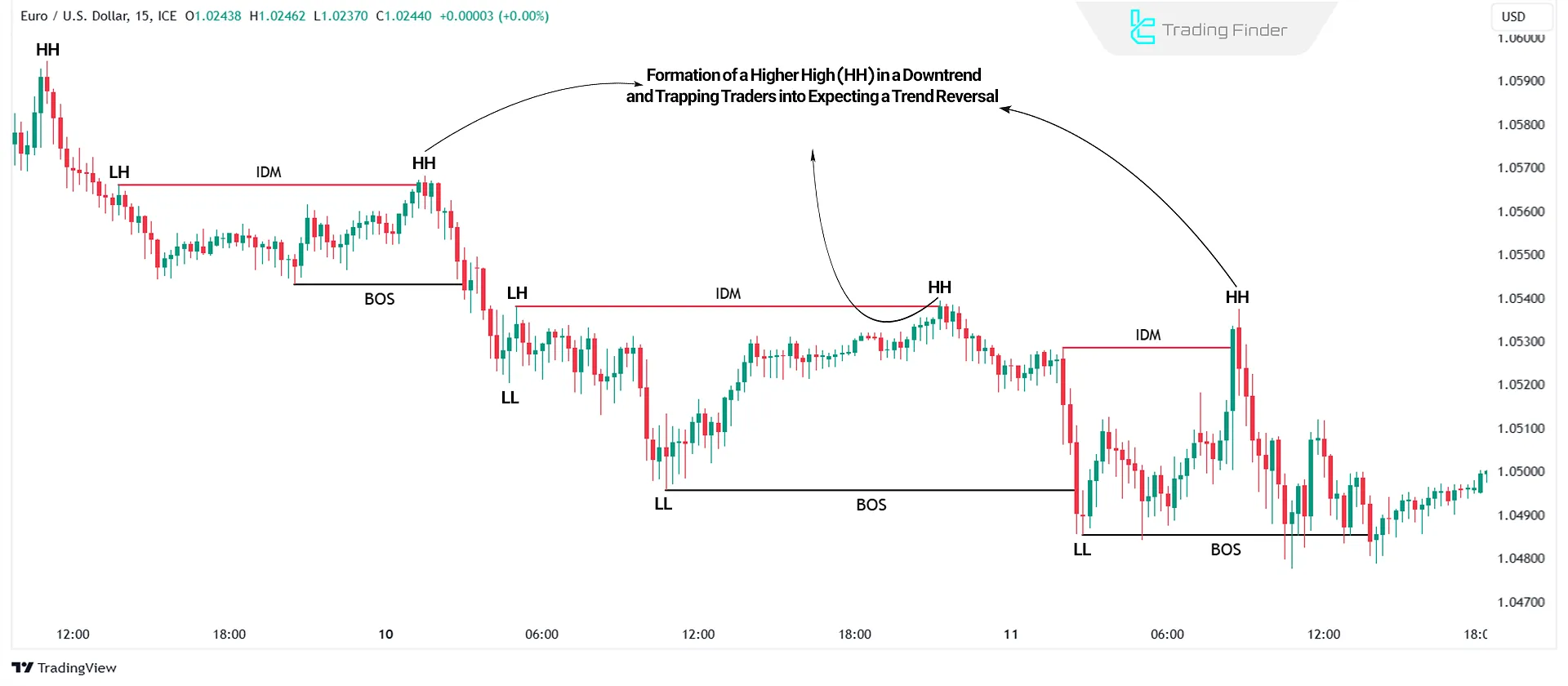 How Liquidity Inducement Works