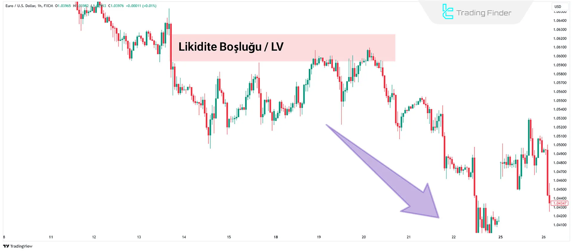 Ayı Ticaretinde Likidite Boşluğu