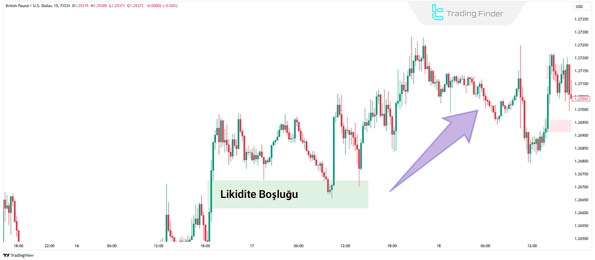 Boğa Ticaretinde Likidite Boşluğu