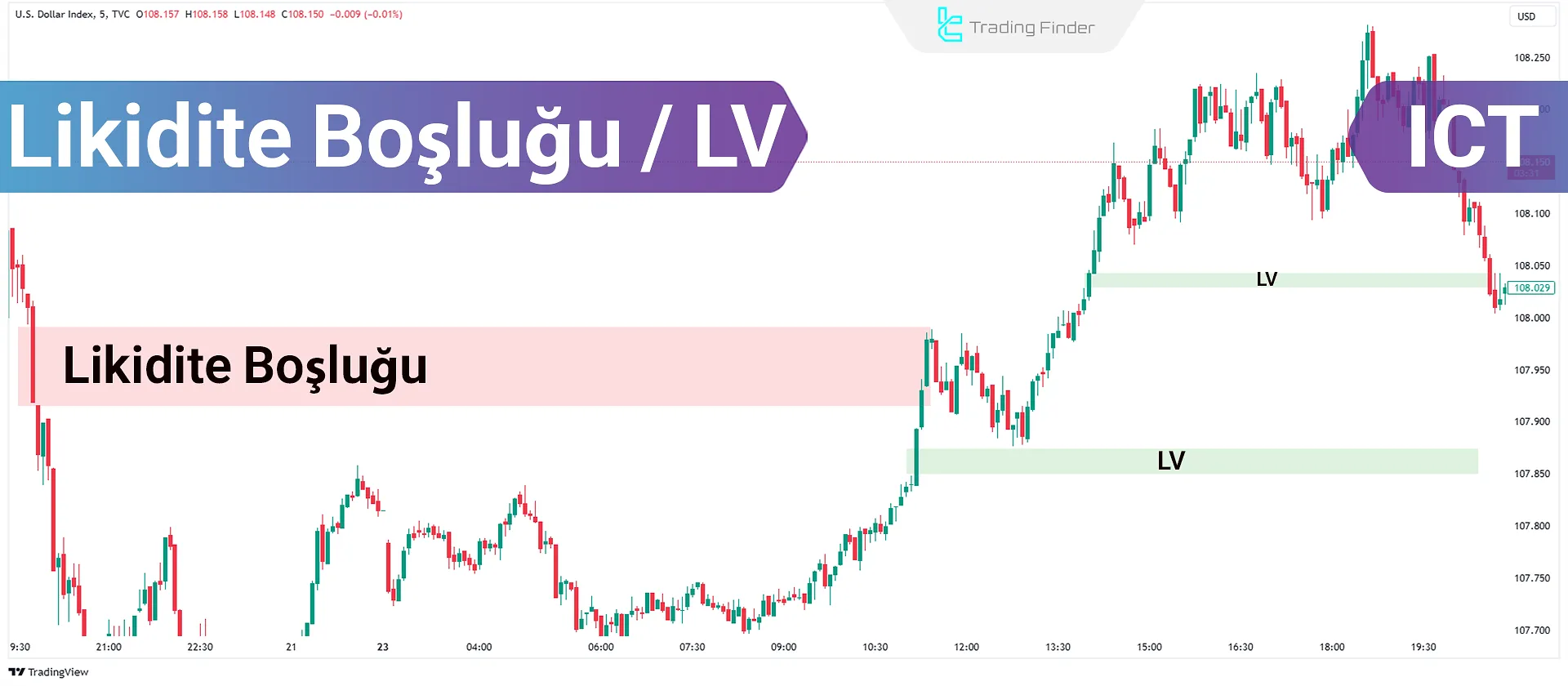 Likidite Boşluğu (Liquidity Void/LV) ile Tanışma Eğitimi ICT Stilinde