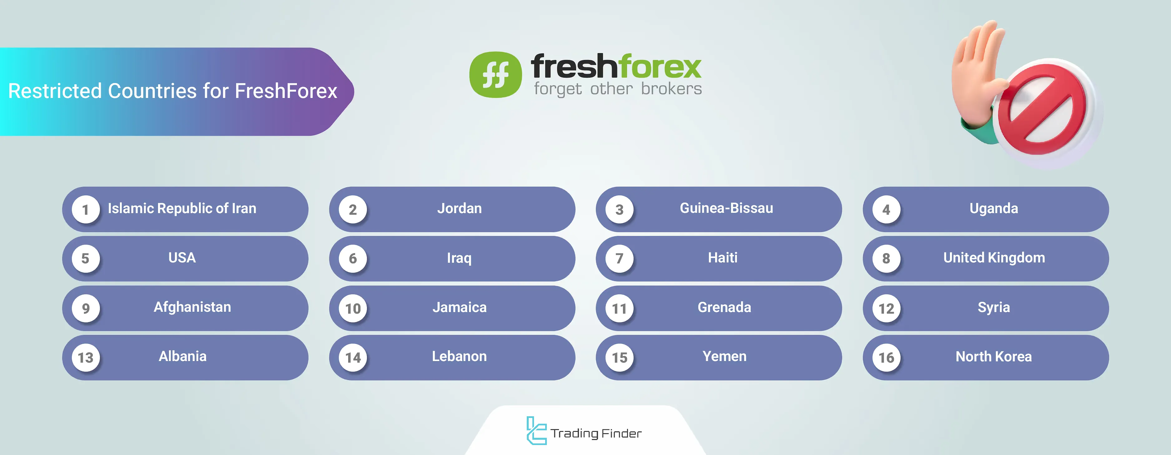 Restricted countries in FreshForex