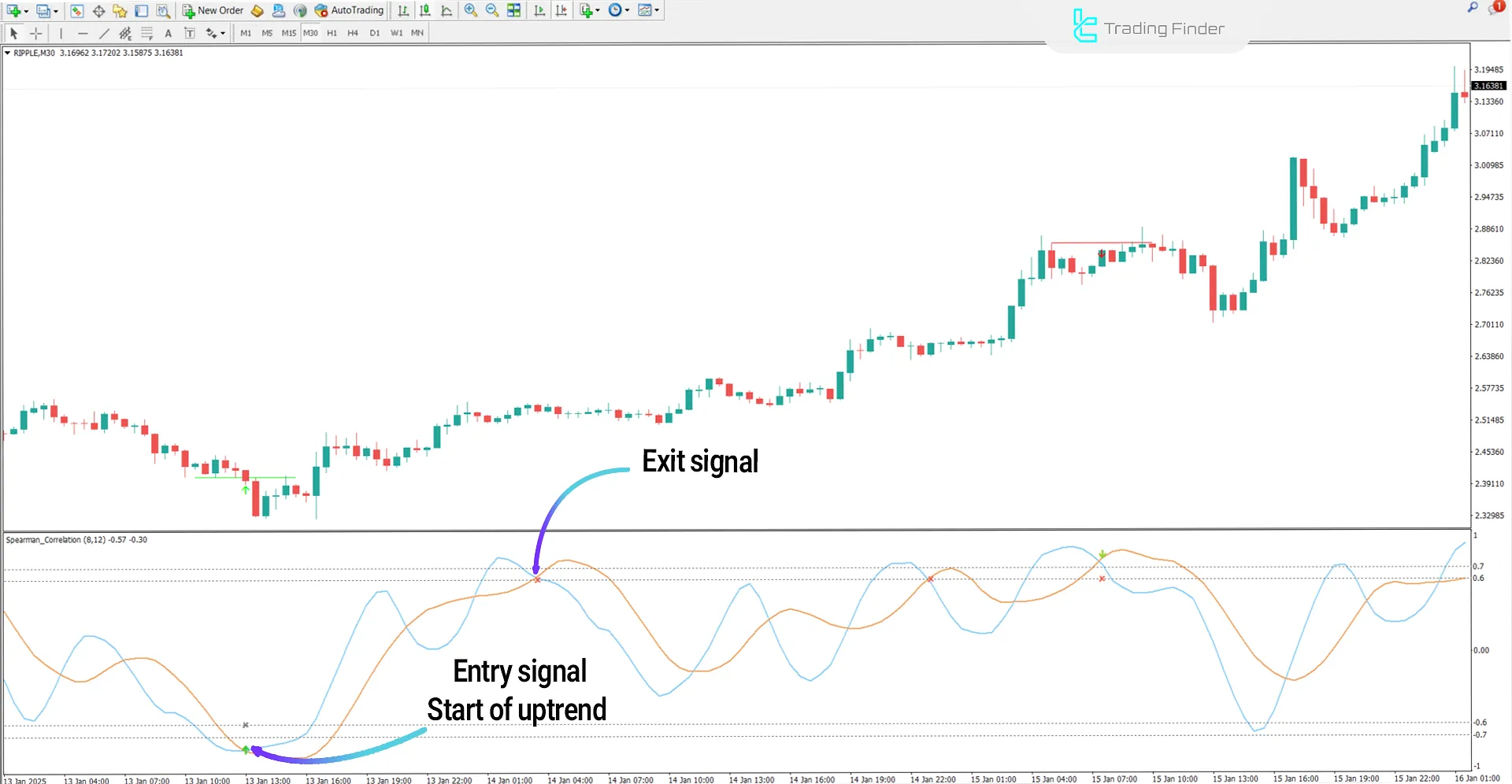 Pearson Spearman Correlation Indicator for MT4 Download - [TradingFinder] 1