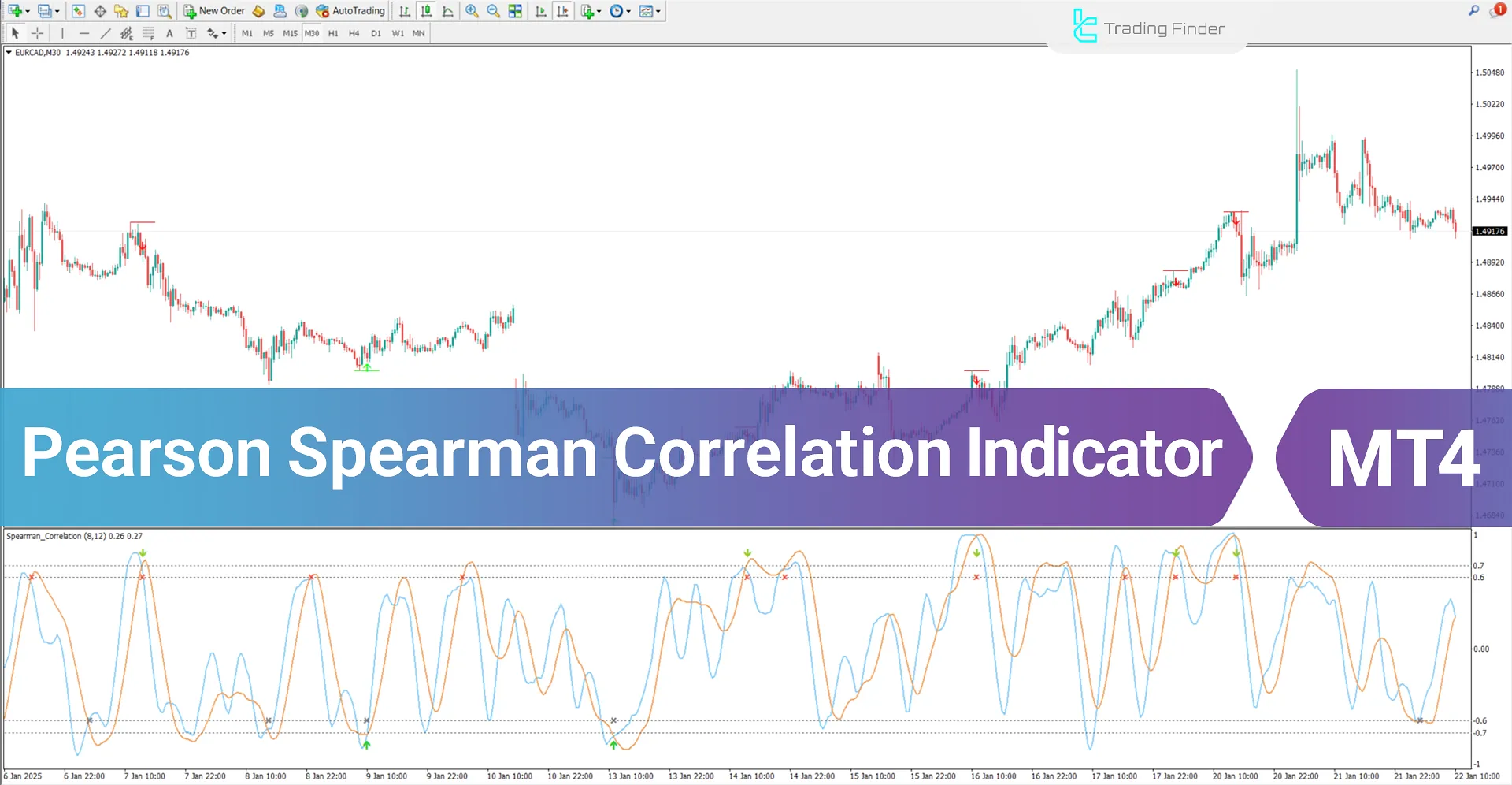 Pearson Spearman Correlation Indicator for MT4 Download - [TradingFinder]