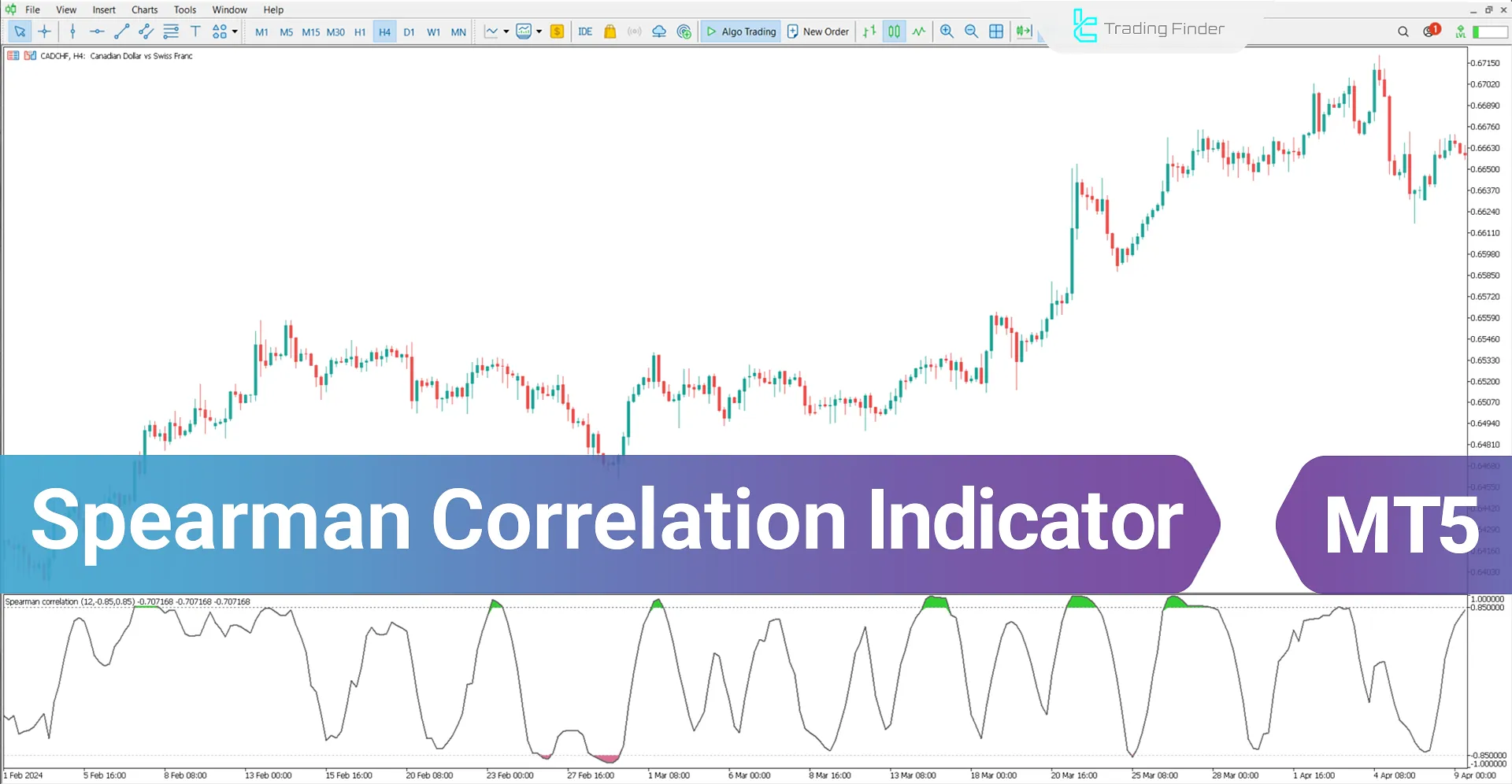 Spearman Correlation Indicator for MT5 Download - [TradingFinder]