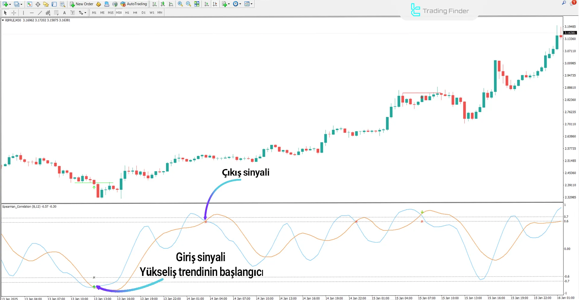 Pearson Spearman Korelasyon Göstergesi MT4 İndir - [TradingFinder] 1