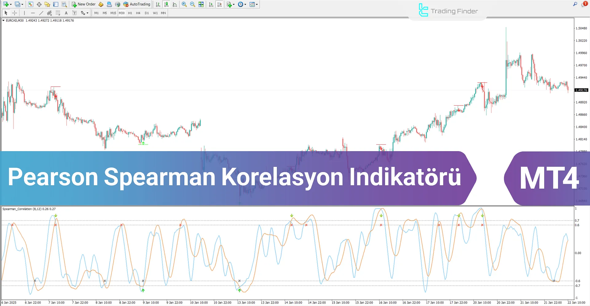 Pearson Spearman Korelasyon Göstergesi MT4 İndir - [TradingFinder]