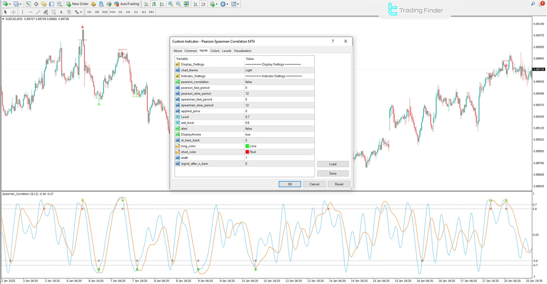 Pearson Spearman Korelasyon Göstergesi MT4 İndir - [TradingFinder] 3