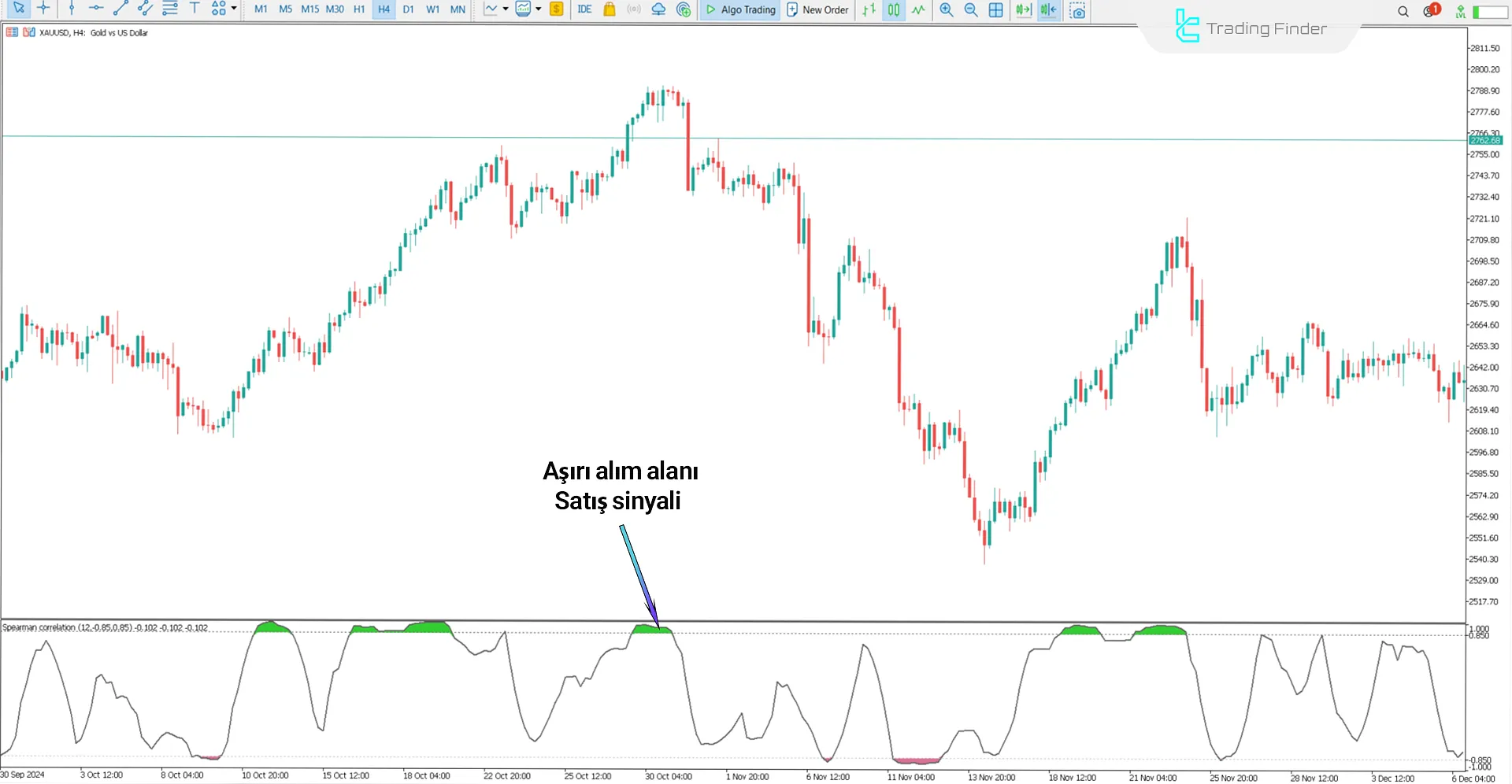 Spearman Korelasyon Göstergesi MT5 İndir - [TradingFinder] 2