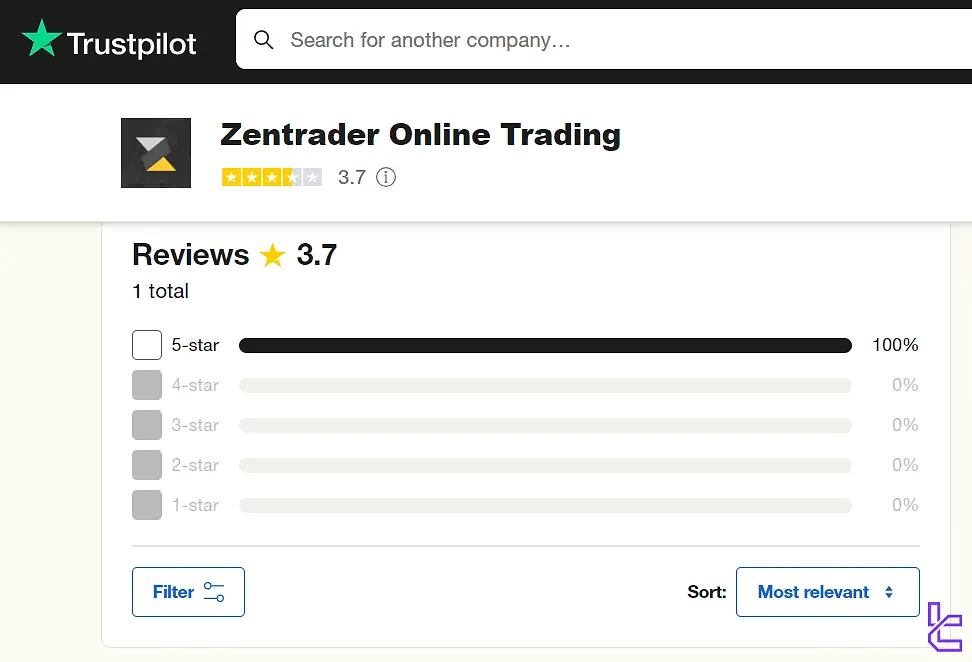 Zentrader on Trustpilot