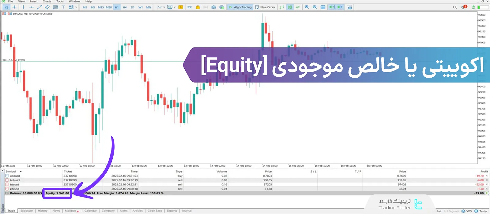 اکوییتی در فارکس چیست؟ نحوه محاسبه، تاثیر بر مارجین و مدیریت سرمایه