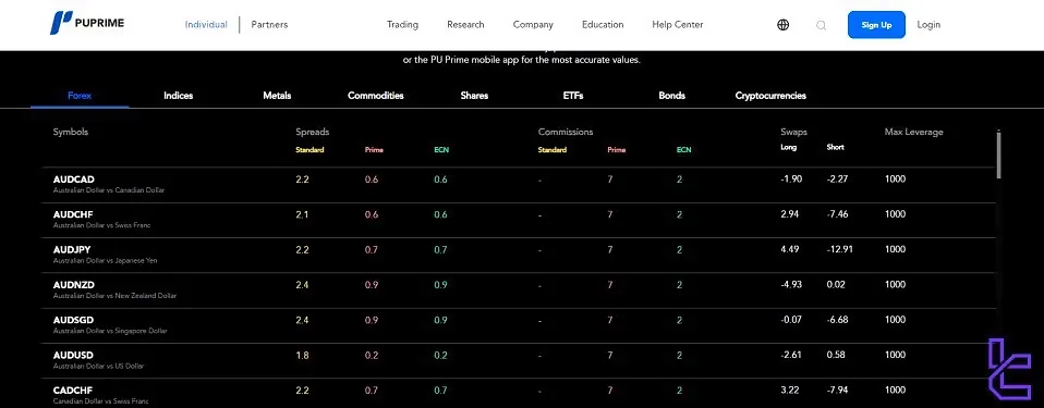 PU Prime spreads