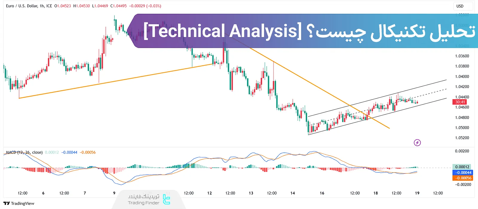 تحلیل تکنیکال در فارکس؛ [حمایت و مقاومت + ابزارهای کلیدی]