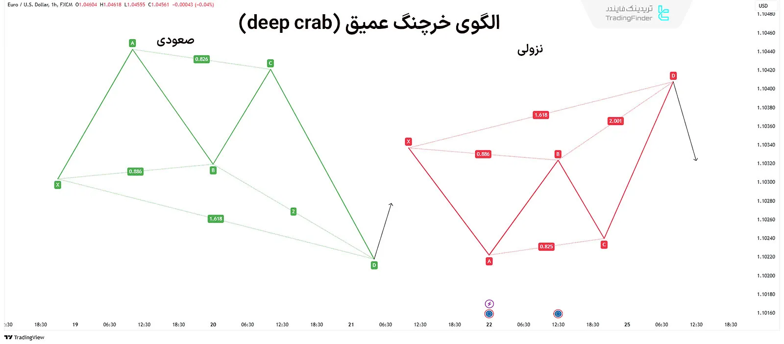 الگوی خرچنگ عمیق (deep crab) هارمونیک پیشرفته