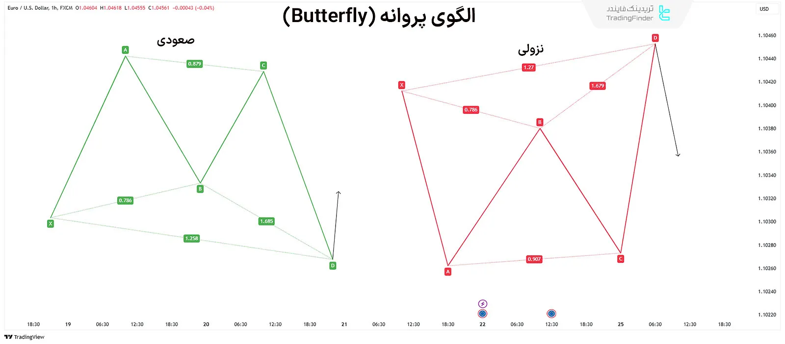 الگوی پروانه (Butterfly) هارمونیک پیشرفته