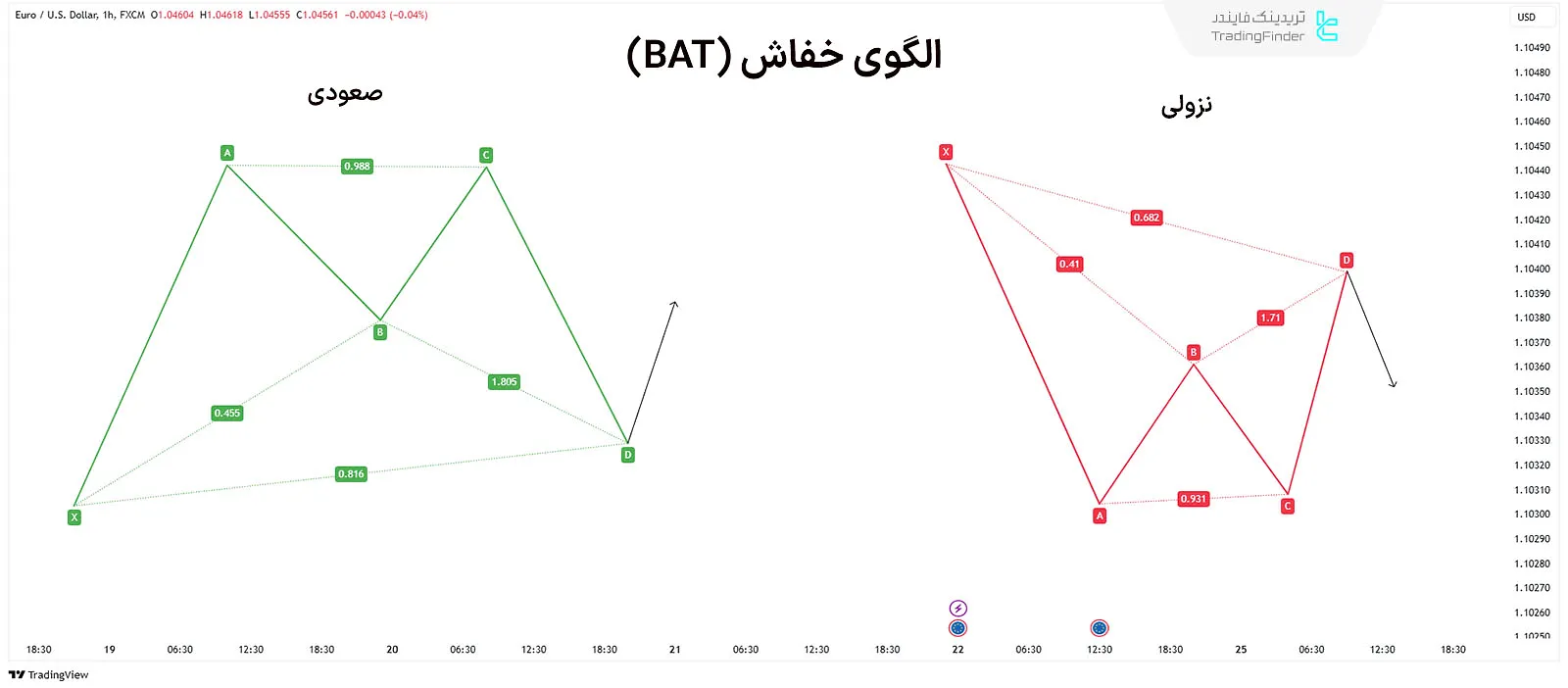 الگوی خفاش (BAT) هارمونیک پیشرفته