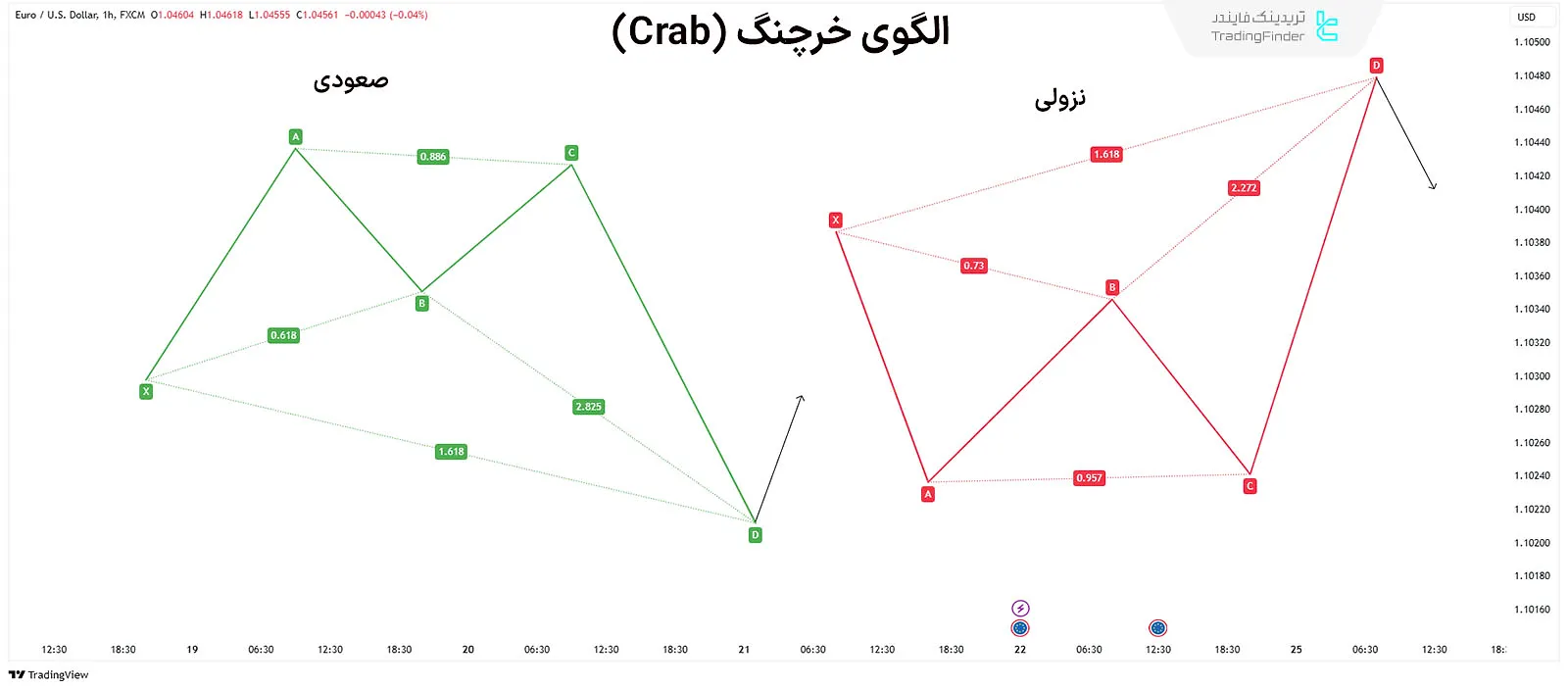 الگوی خرچنگ (crab) هارمونیک پیشرفته