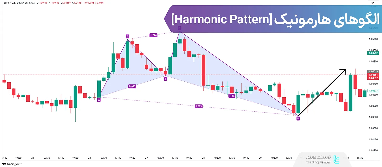 آموزش الگوهای هارمونیک (Harmonic Patterns) [کامل - ۲۸ الگو هارمونیک]