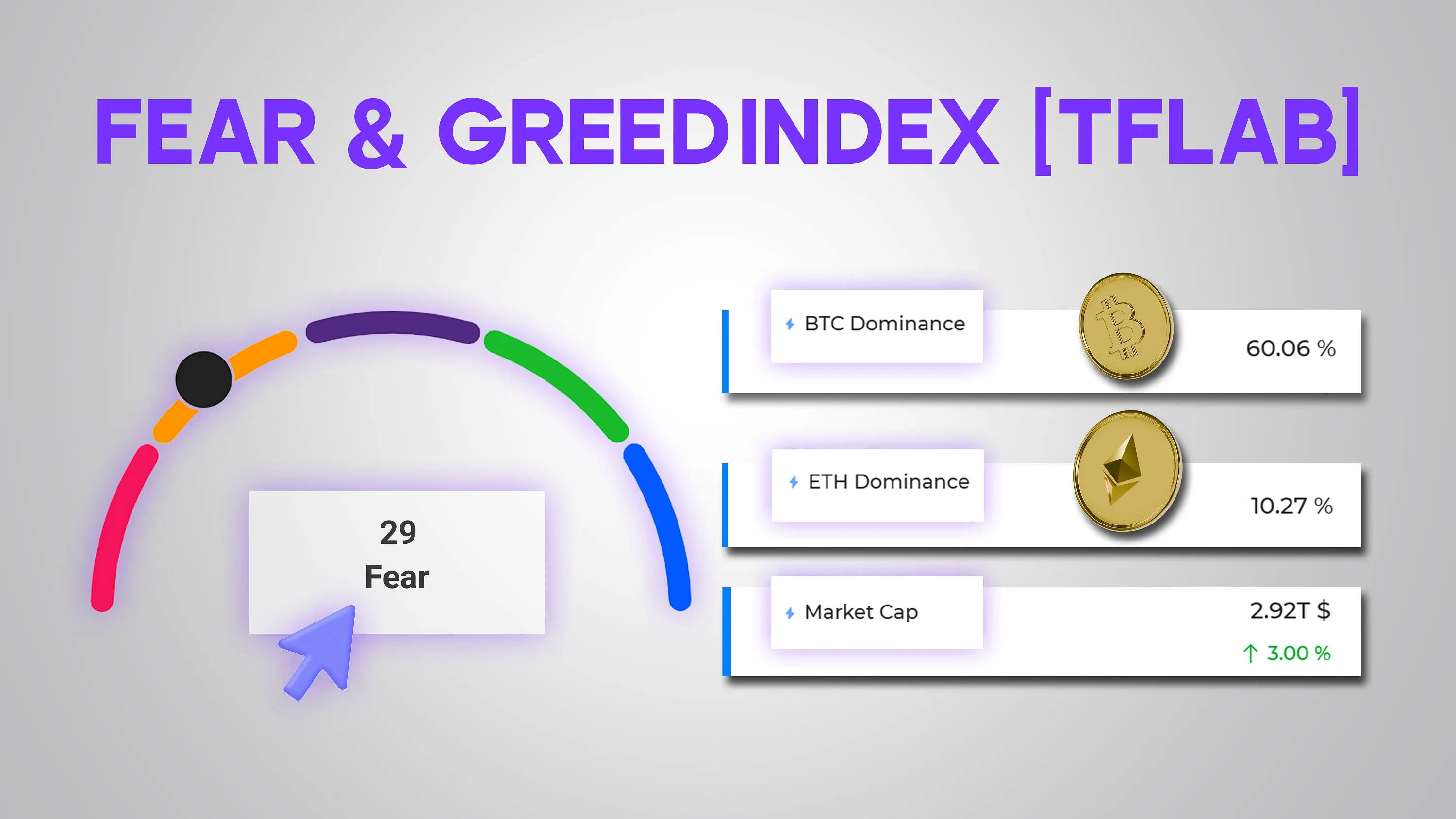 Fear & Greed Index for Cryptocurrency Tool [Market Cap, Bitcoin Dominance]