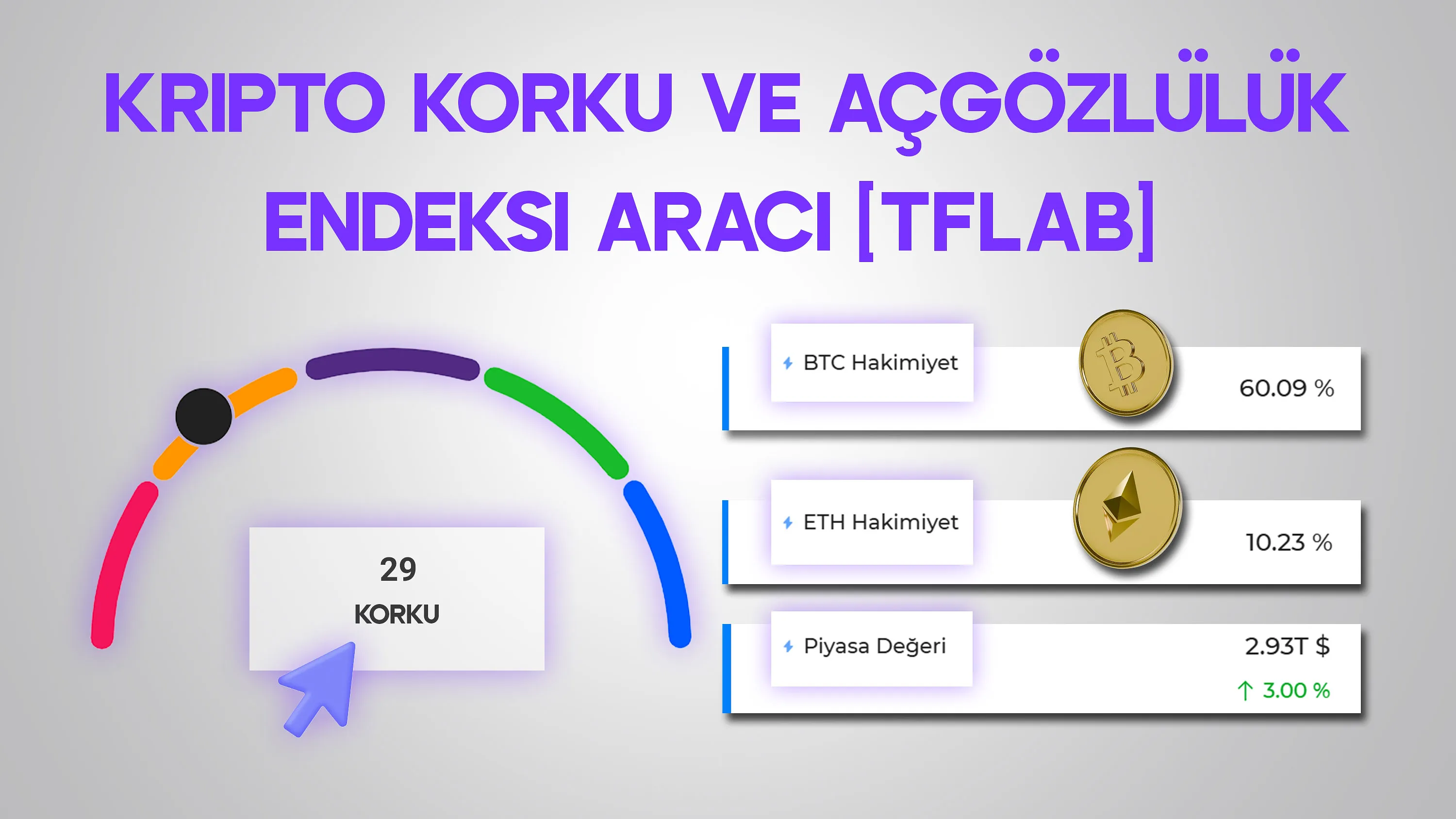 Kripto Korku ve Açgözlülük Endeksi Aracı [Piyasa Duyarlılık Analizi]