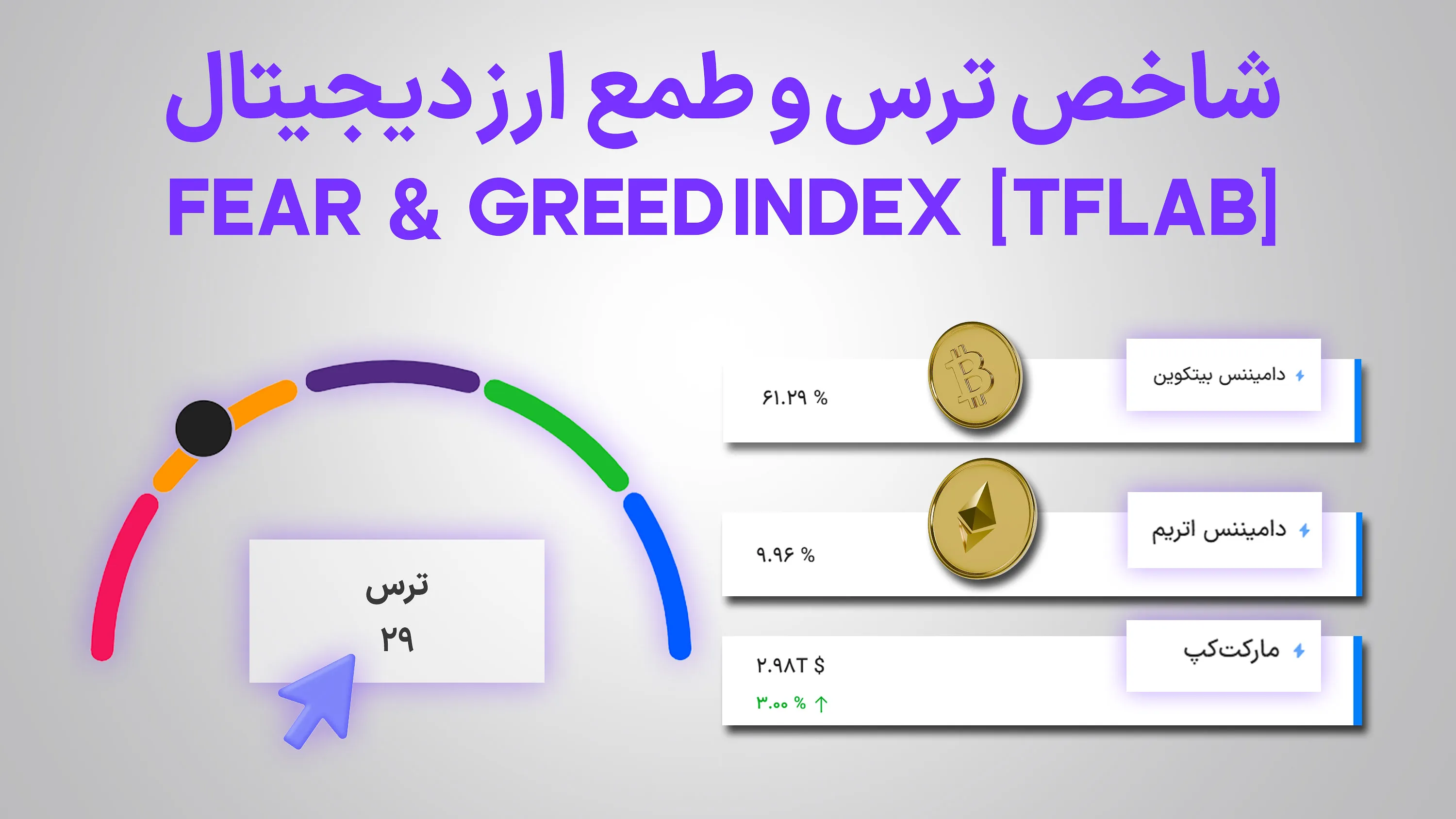 ابزار شاخص ترس و طمع ارز دیجیتال “Fear & Greed Index” [مارکت‌کپ، دامیننس بیتکوین و اتریوم]