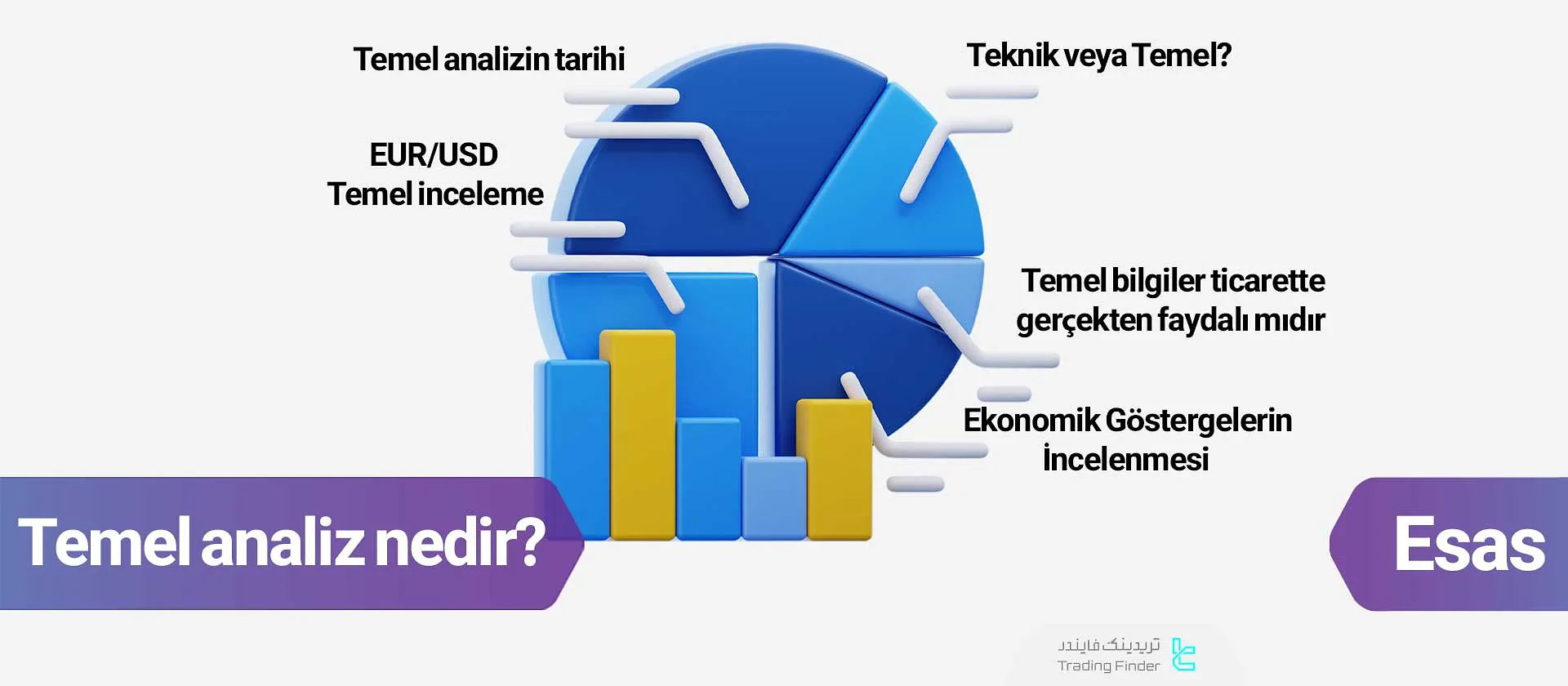 Temel Analiz Nedir? [Ekonomik Veriler ve Merkez Bankası Toplantıları]