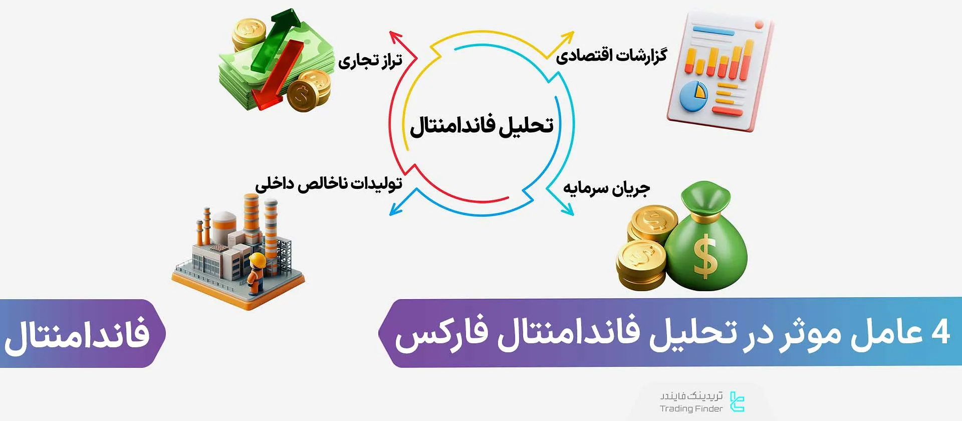 عوامل موثر در تحلیل فاندامنتال فارکس [داده‌های اقتصادی، GDP و تراز تجاری]