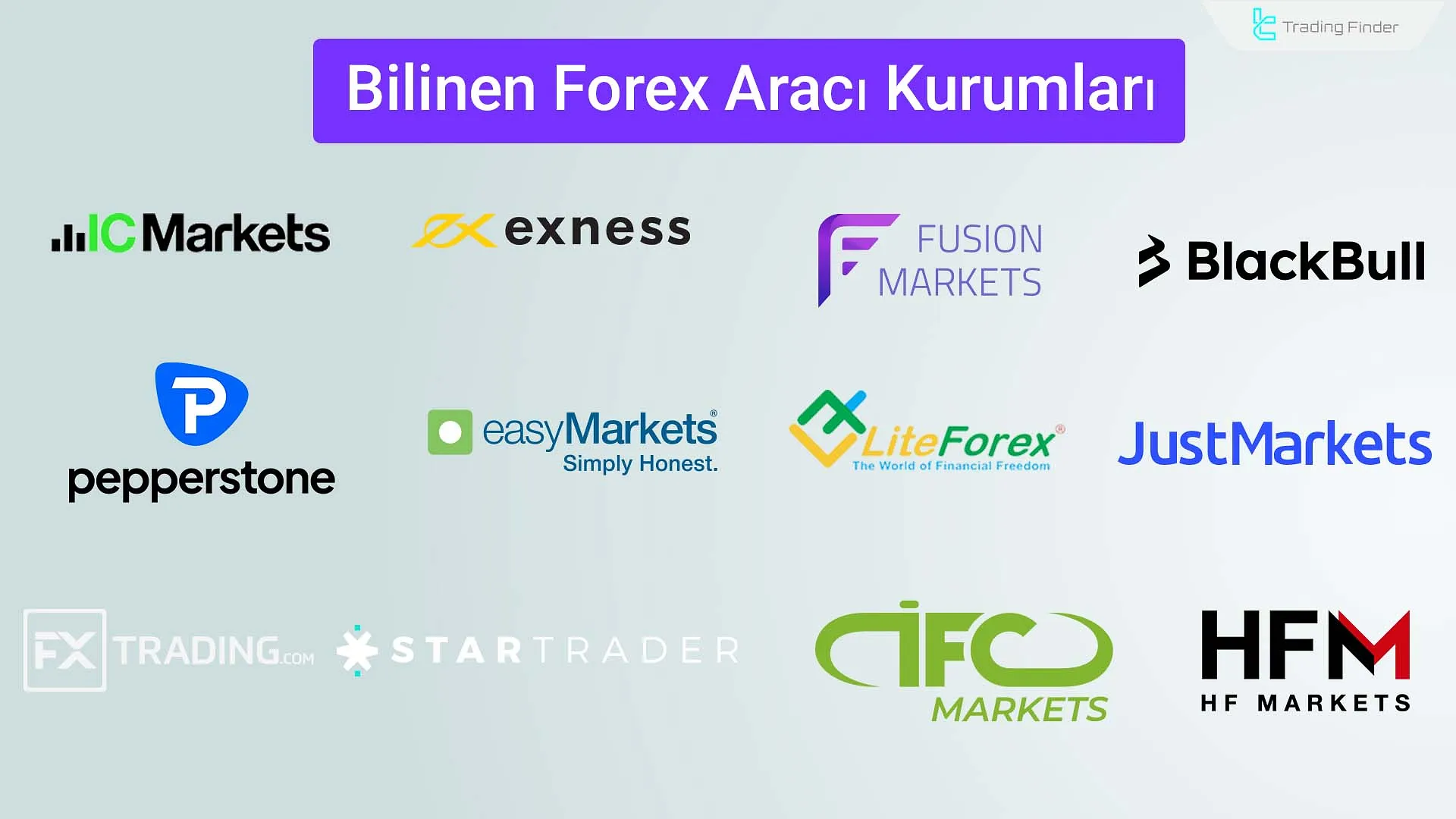 Forex brokerları