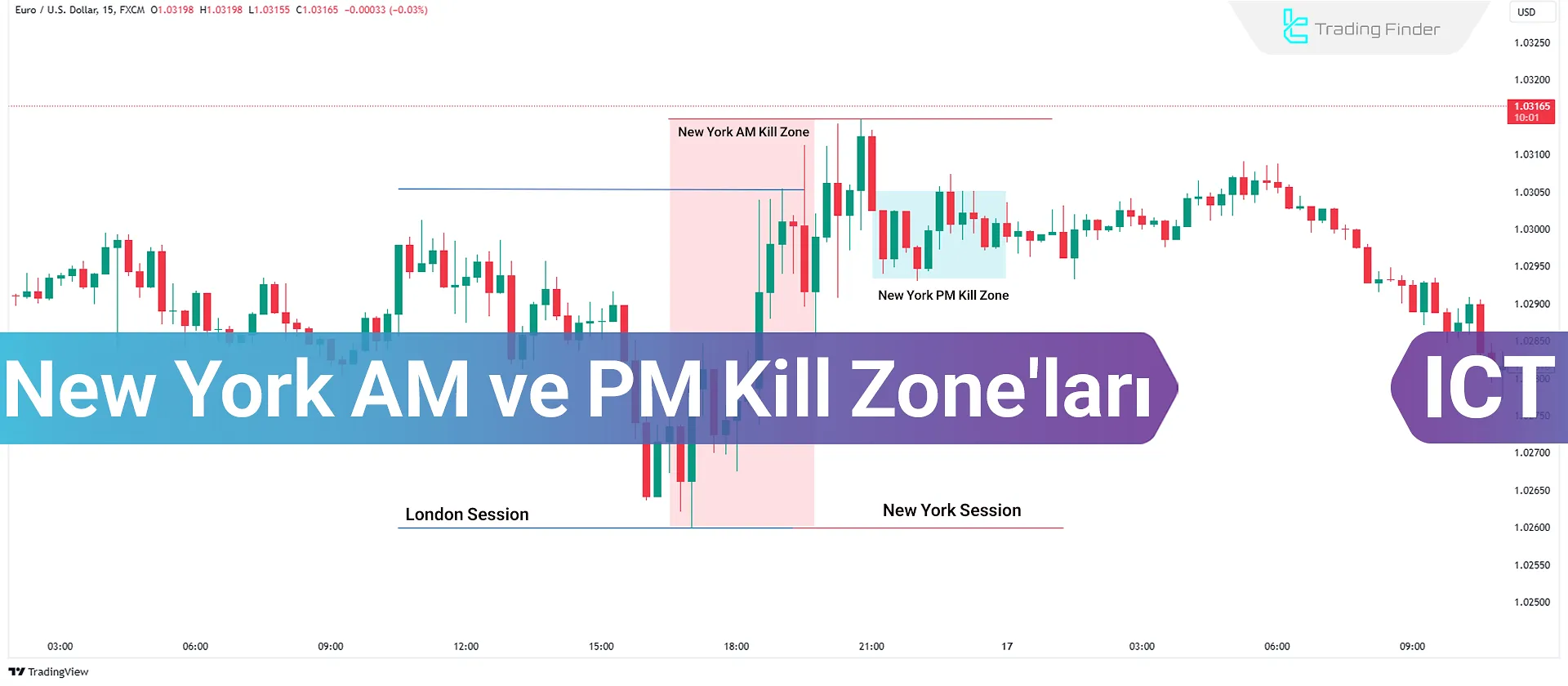 New York AM ve PM Kill Zone'ları; Zamanlama Tablosu - ICT