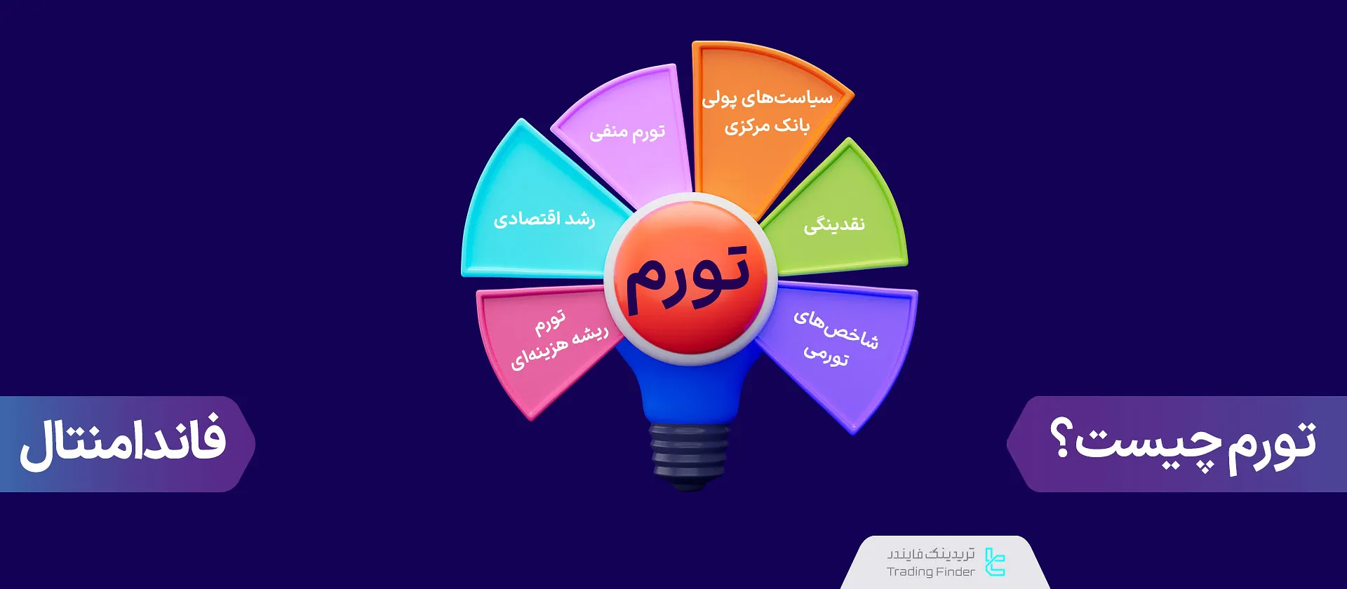 تورم (Inflation) چیست؟ [بررسی شاخص‌های PPI, CPI و PCE]