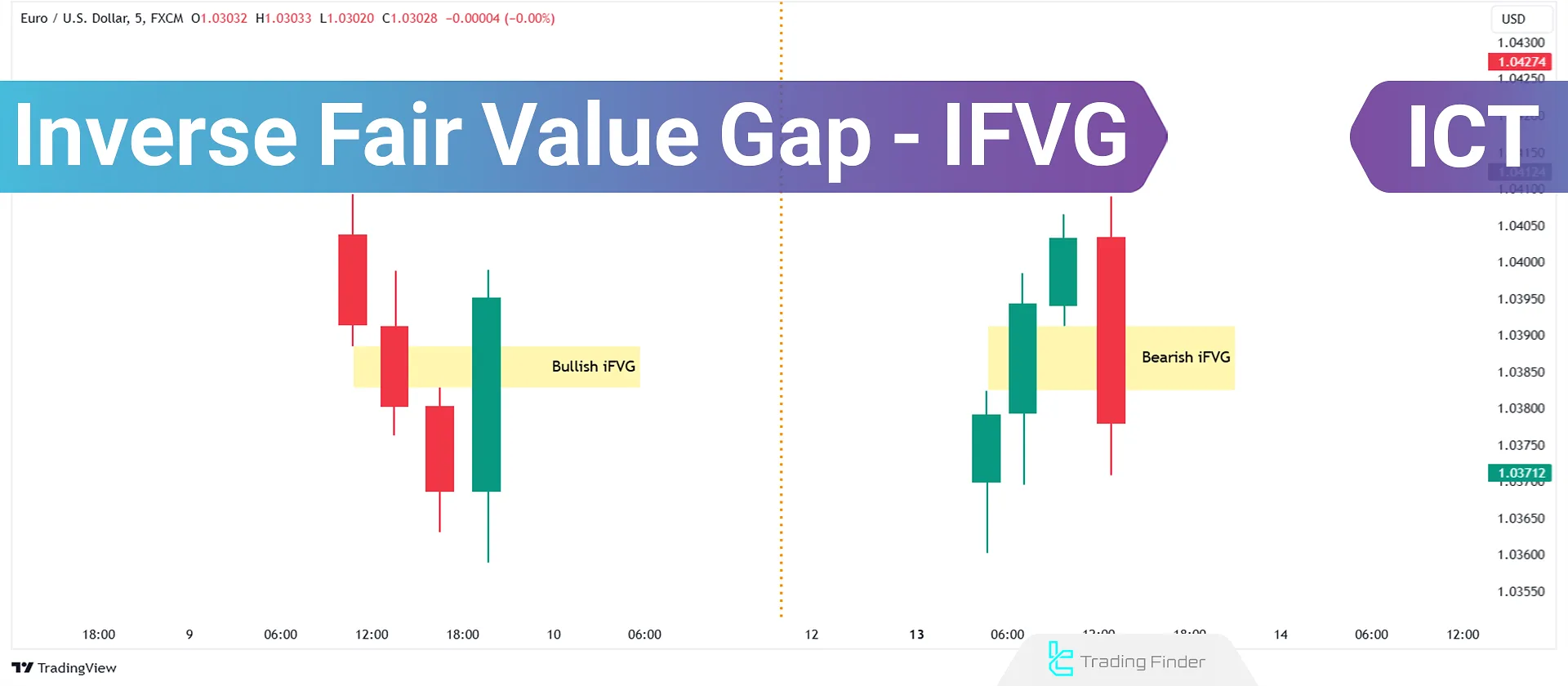 Inverse Fair Value Gap (IFVG) in ICT Trading Strategies - Guide