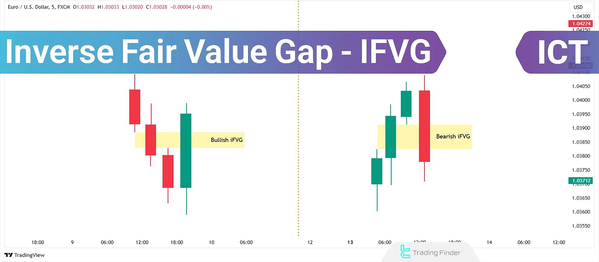Inverse Fair Value Gap (IFVG) in ICT; Bullish & Bearish