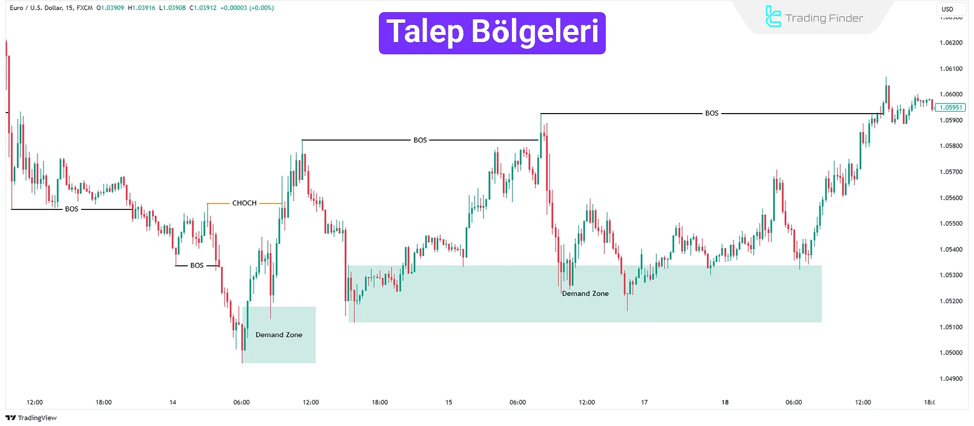 Talep Bölgeleri