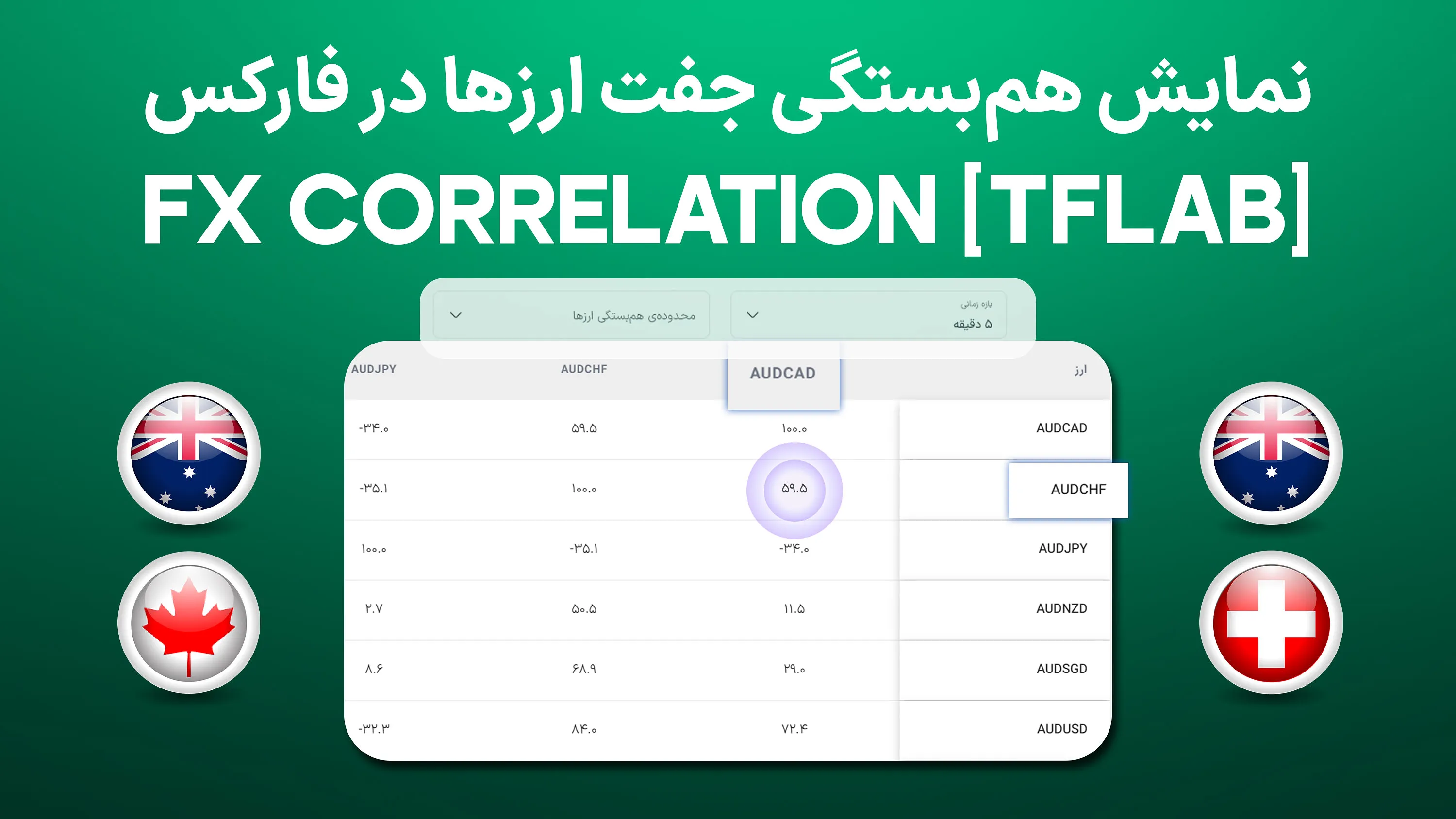 ابزار نمایش هم‌بستگی جفت ارزها در فارکس (FX Correlation) - 72+ جفت ارز [تریدینگ فایندر]