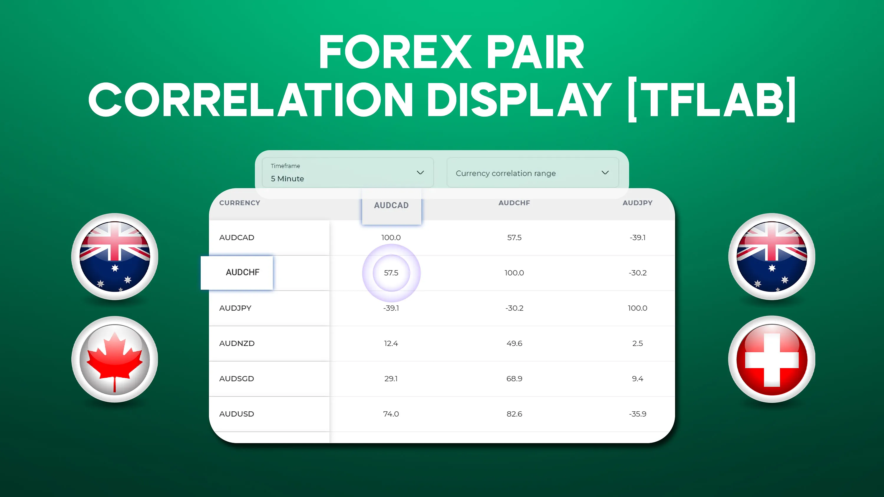 Forex Pair Correlation Display Tool l +72 Currency Pairs [TradingFinder]