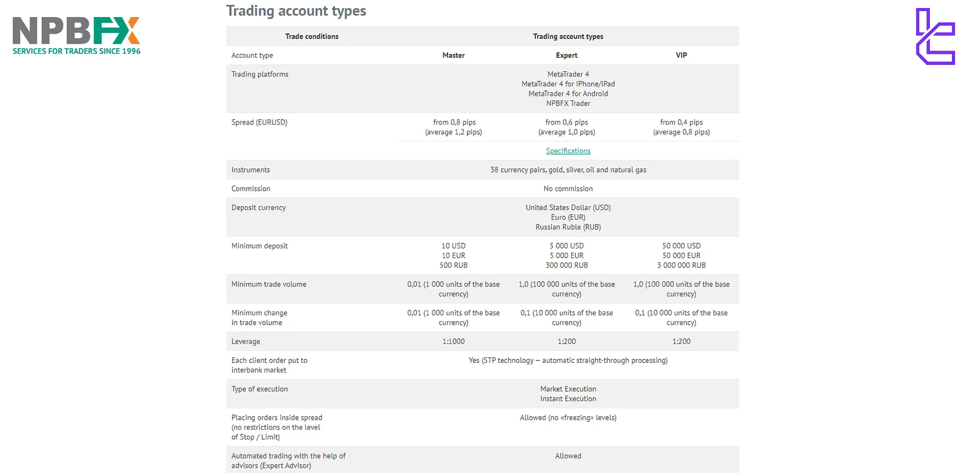 NPBFX accounts