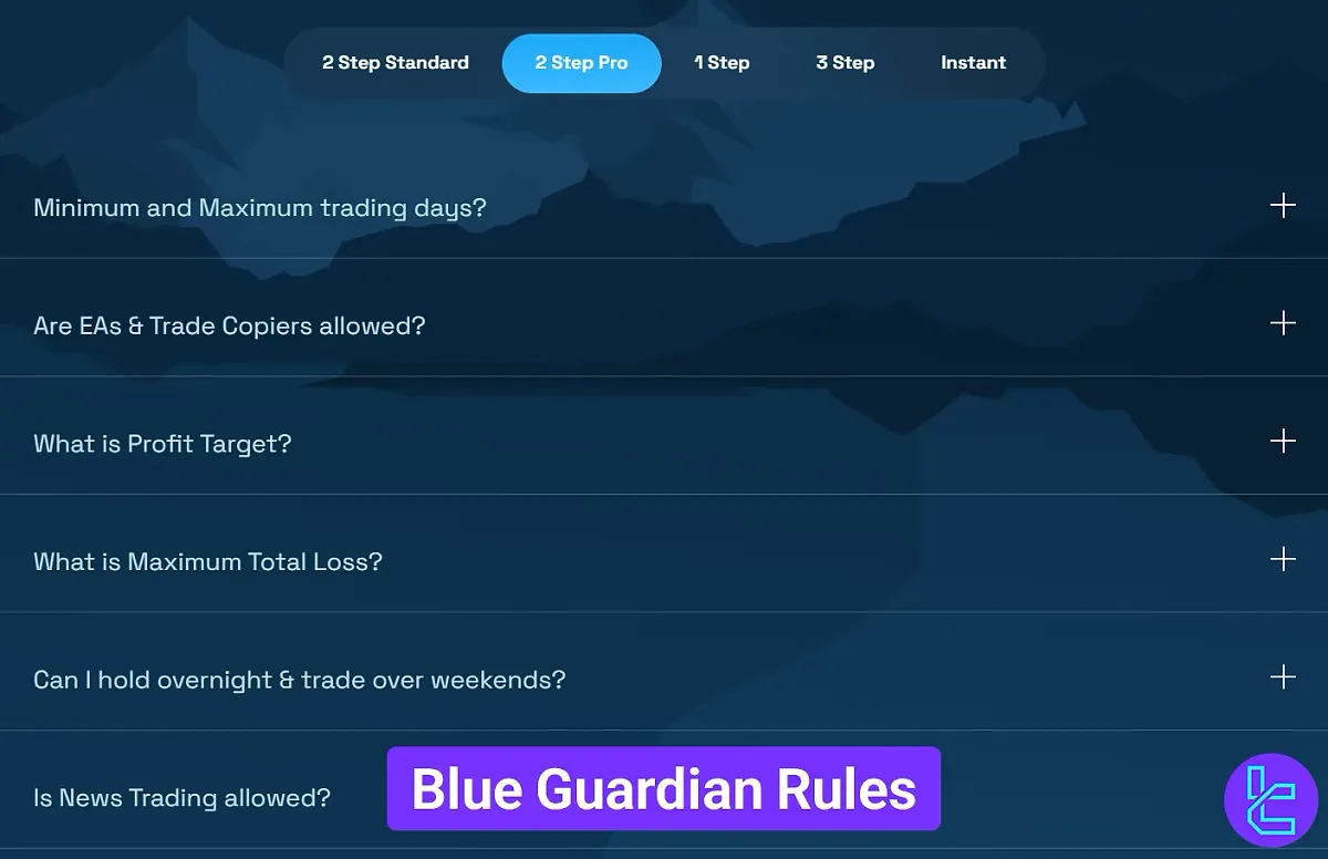 Blue Guardian Rules 2025 [Evaluation and Payout + Prohibited Strategies]