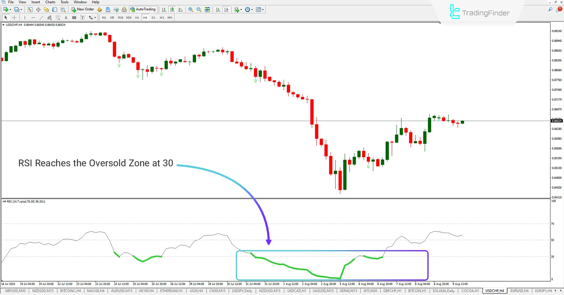 Color RSI Indicator with Alert (CRA) for Meta Trader 4 Download – Free – [TFlab] 2