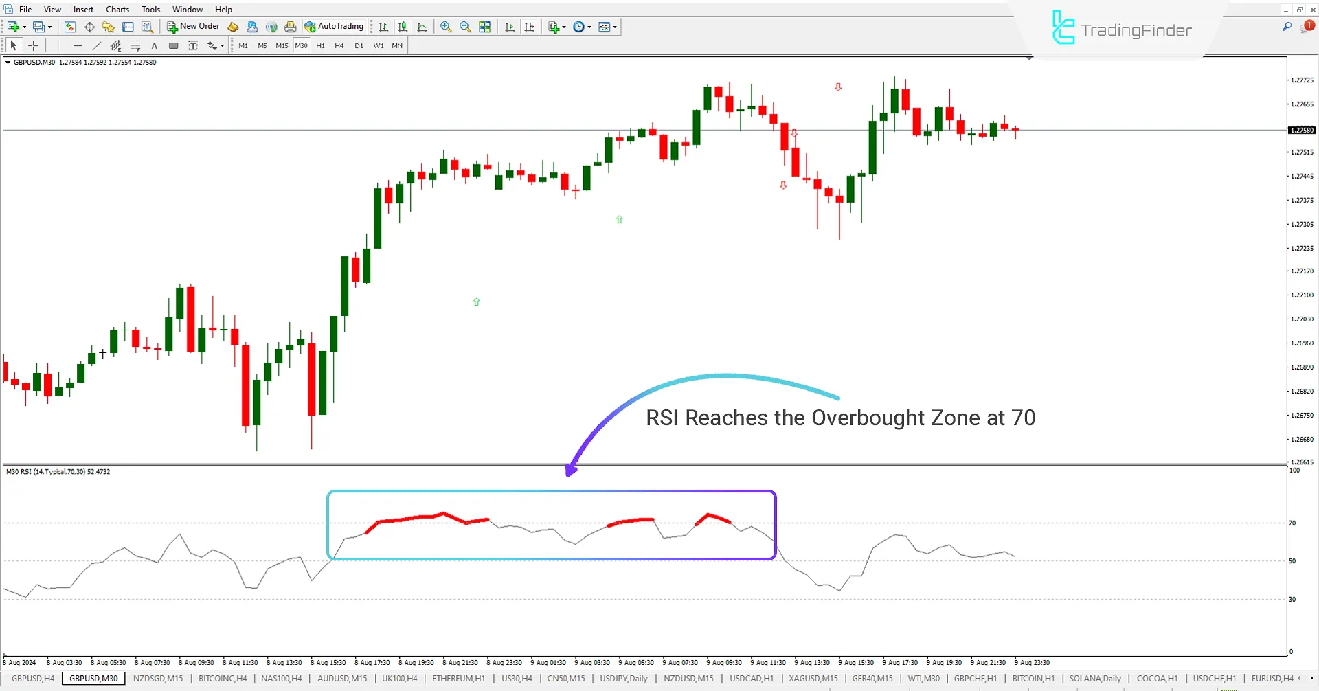 Color RSI Indicator with Alert (CRA) for Meta Trader 4 Download – Free – [TFlab] 1