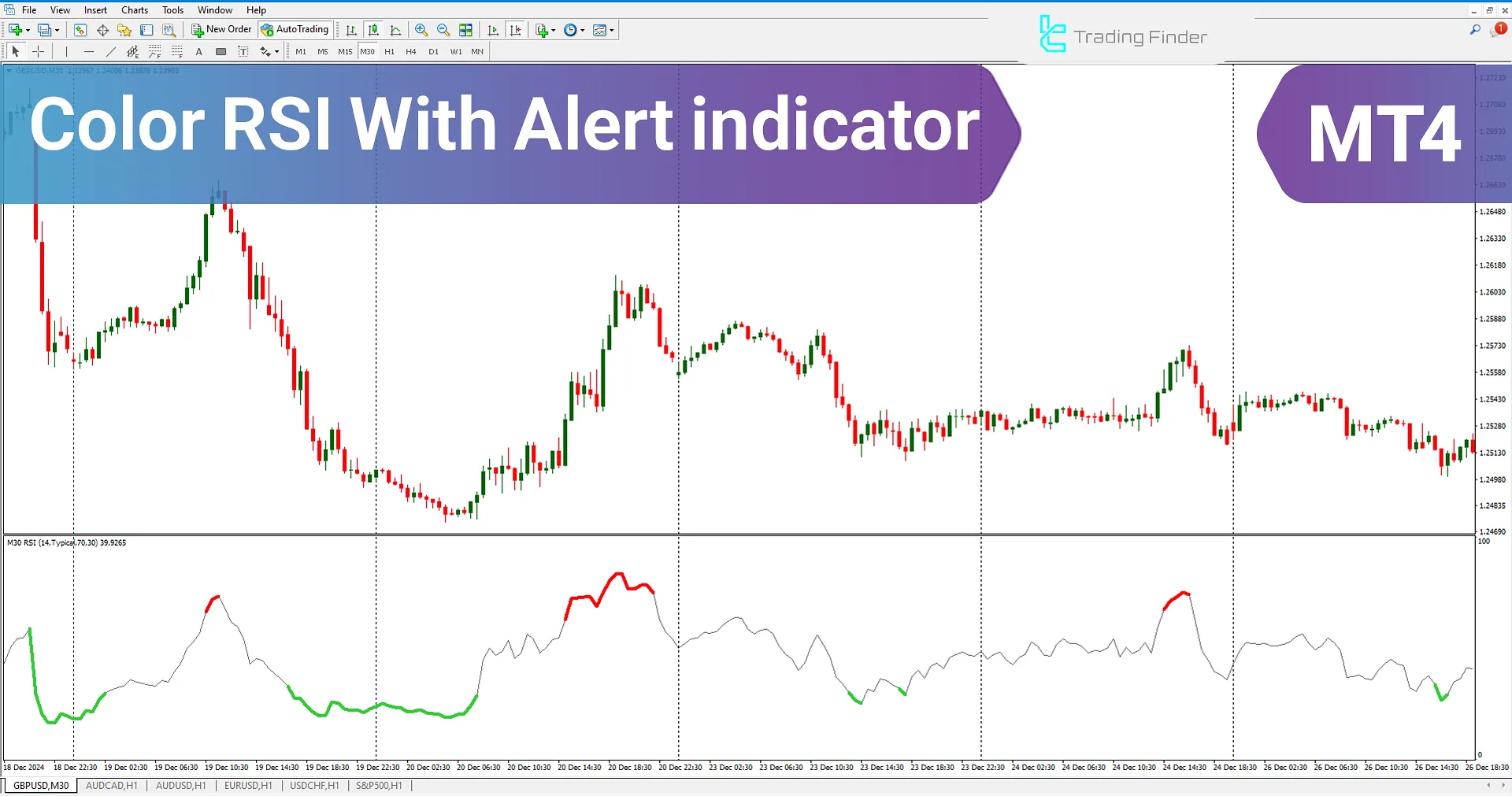 Color RSI Indicator with Alert (CRA) for Meta Trader 4 Download – Free – [TFlab]