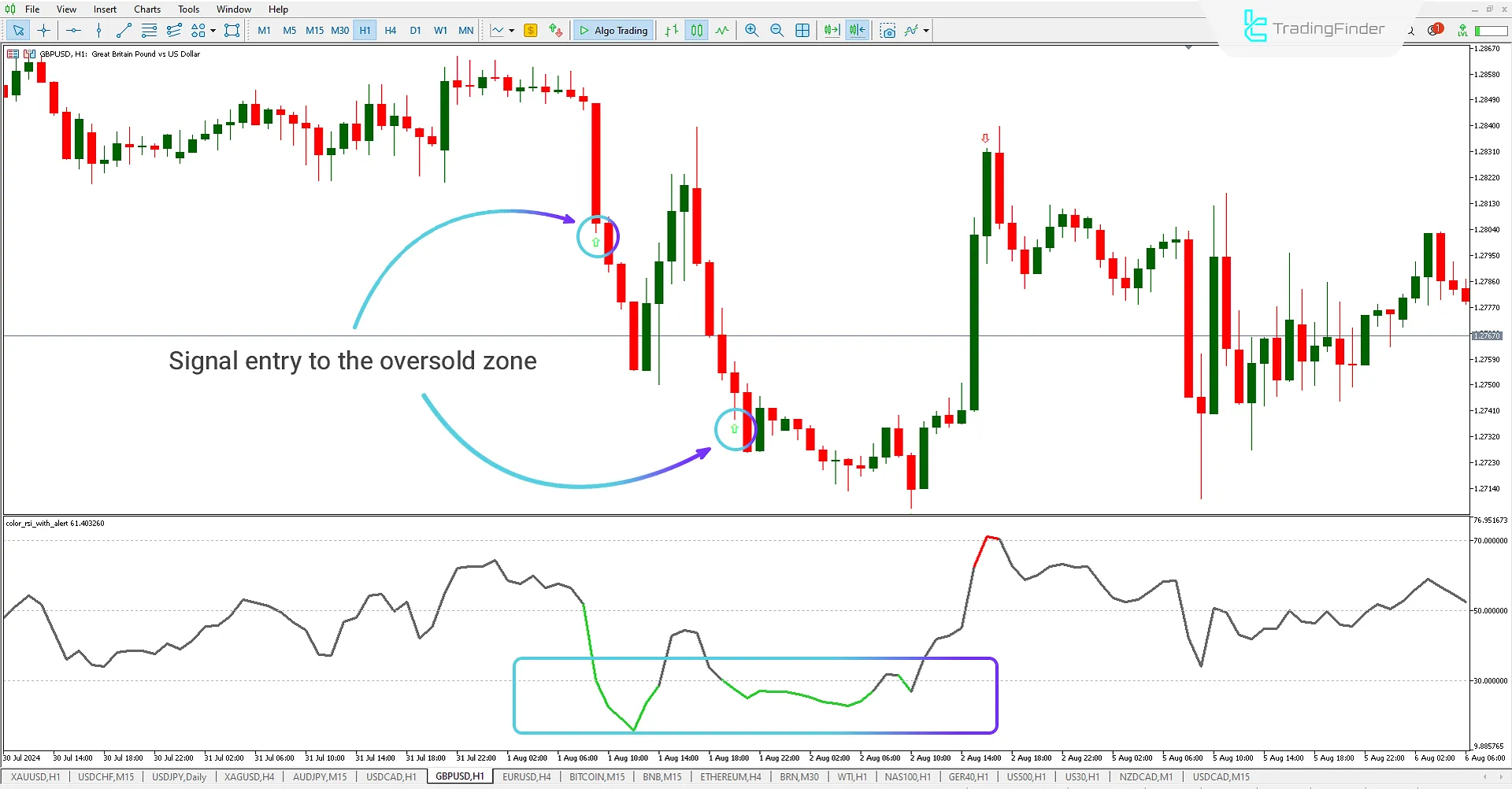 Color RSI with Alert indicator for MetaTrader 5 Download– Free – [TFlab] 1