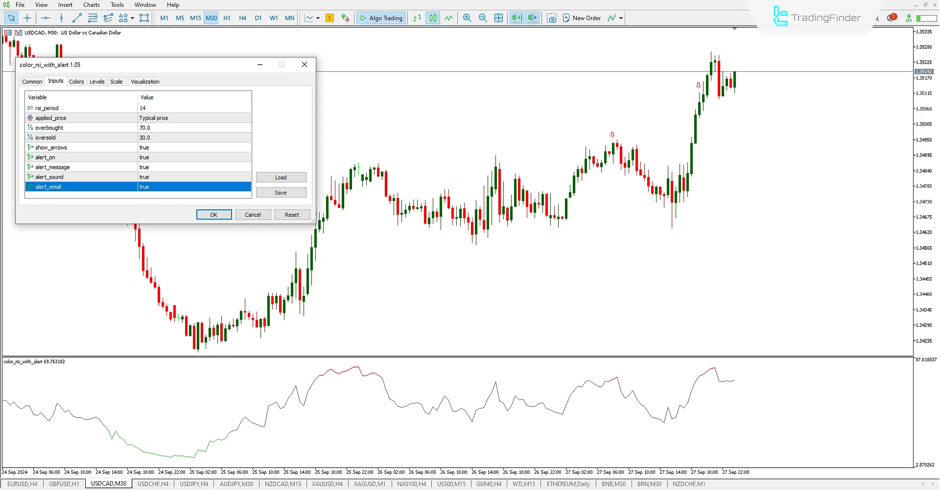 Color RSI with Alert indicator for MetaTrader 5 Download– Free – [TFlab] 3