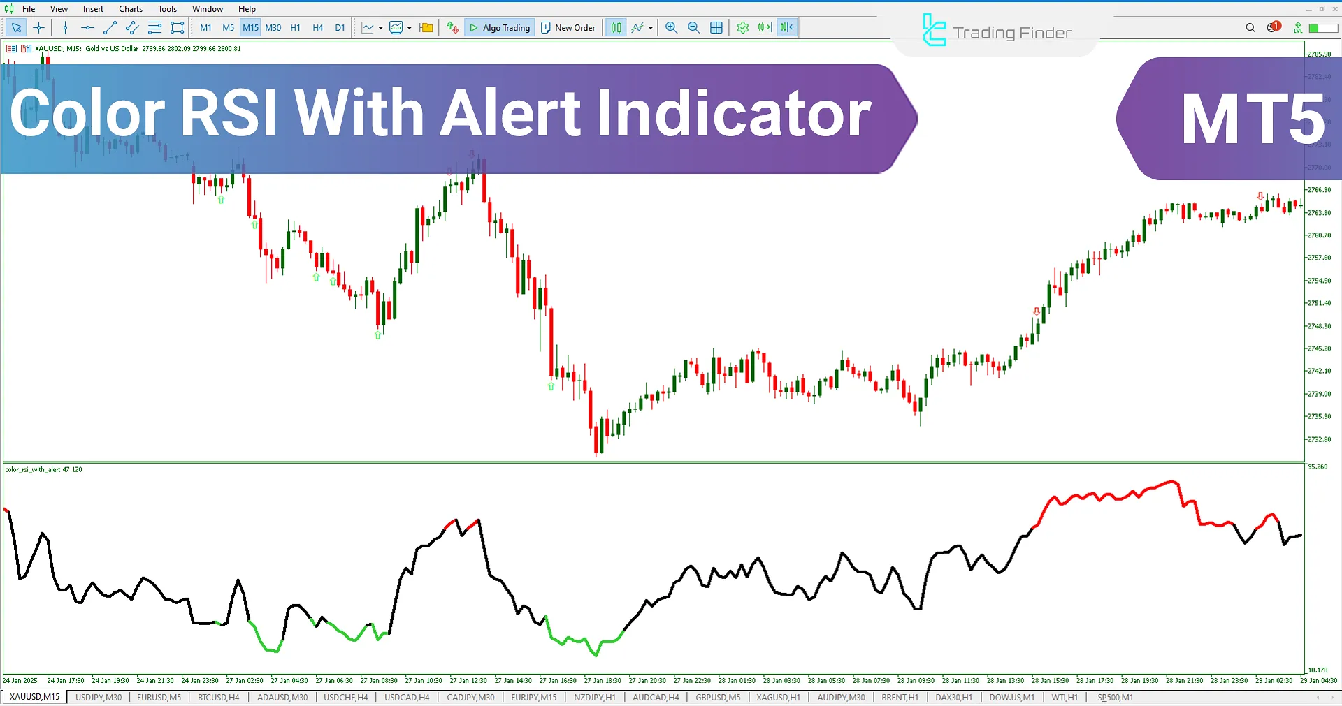 Color RSI with Alert indicator for MetaTrader 5 Download– Free – [TFlab]