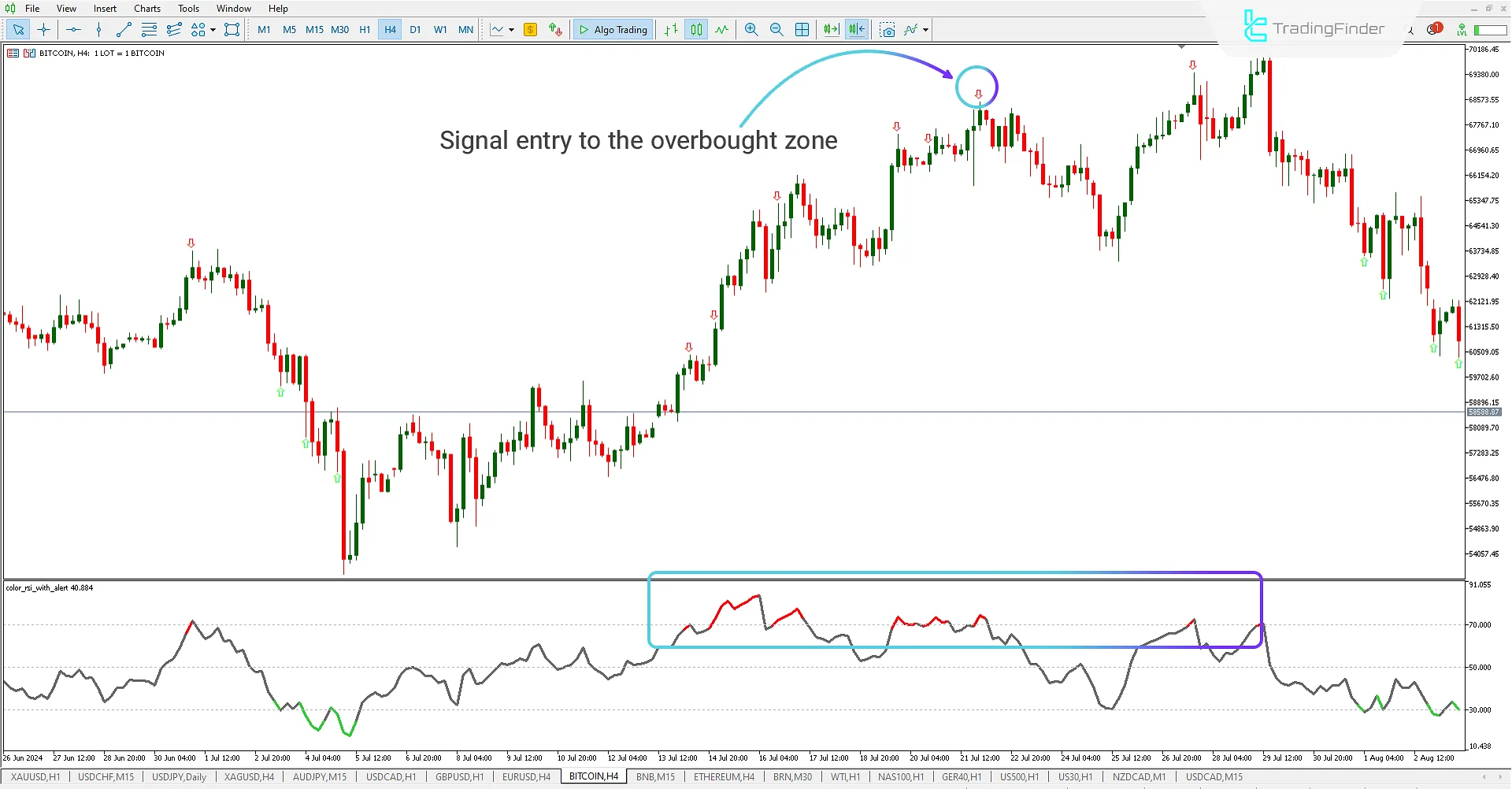 Color RSI with Alert indicator for MetaTrader 5 Download– Free – [TFlab] 2