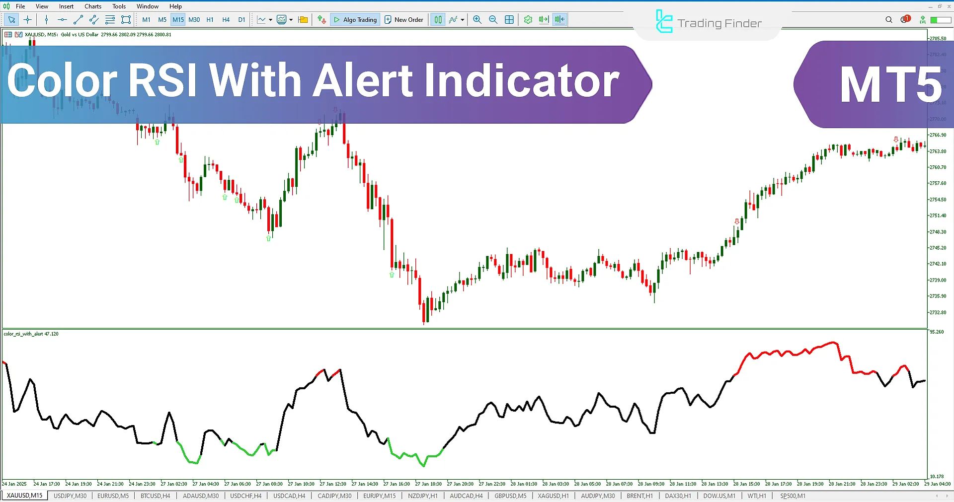 Color RSI with Alert Indicator for MT5 - Free Download