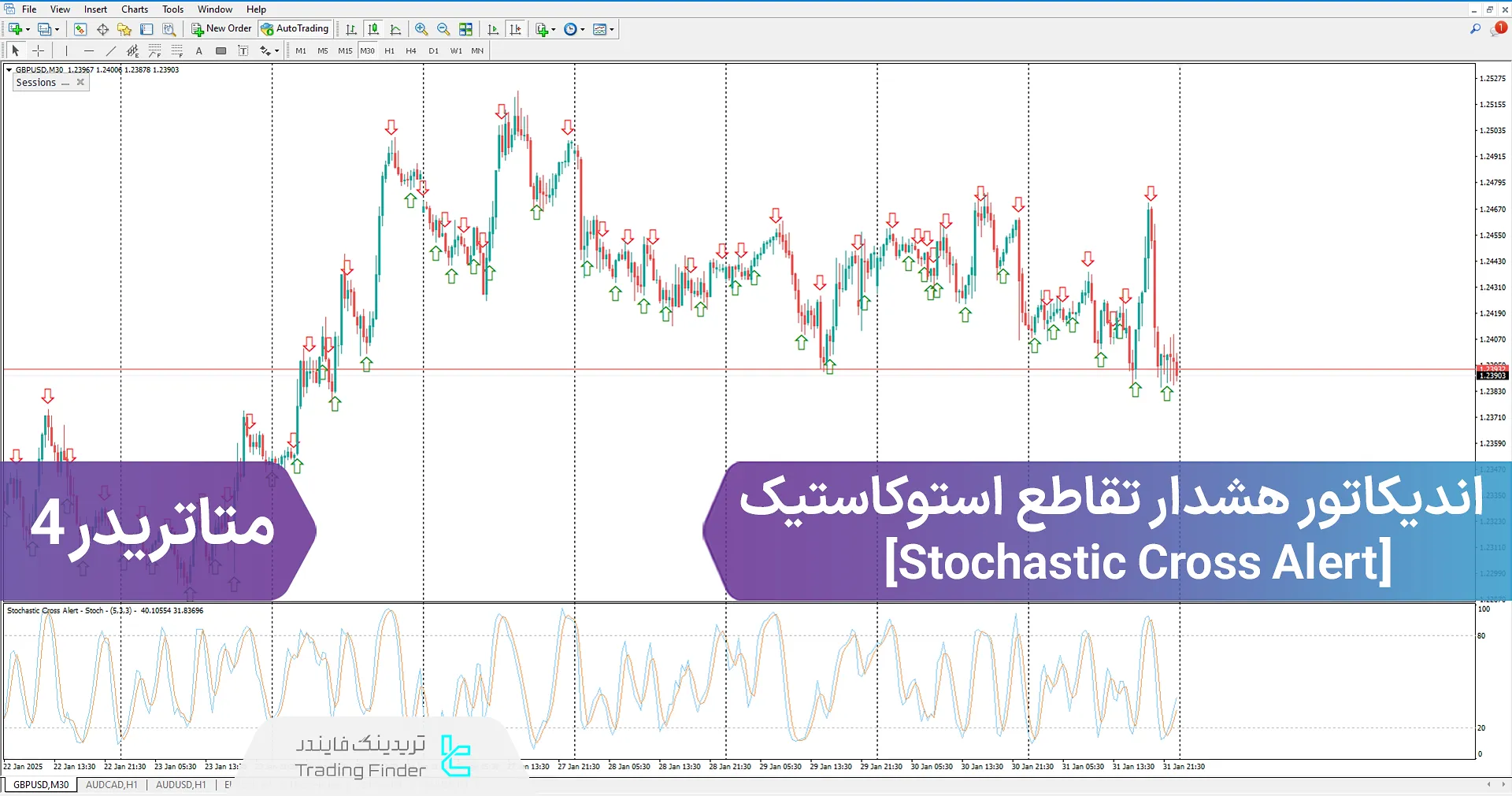 دانلود اندیکاتور هشدار تقاطع استوکاستیک (Stochastic Cross Alert) در متاتریدر 4 - رایگان