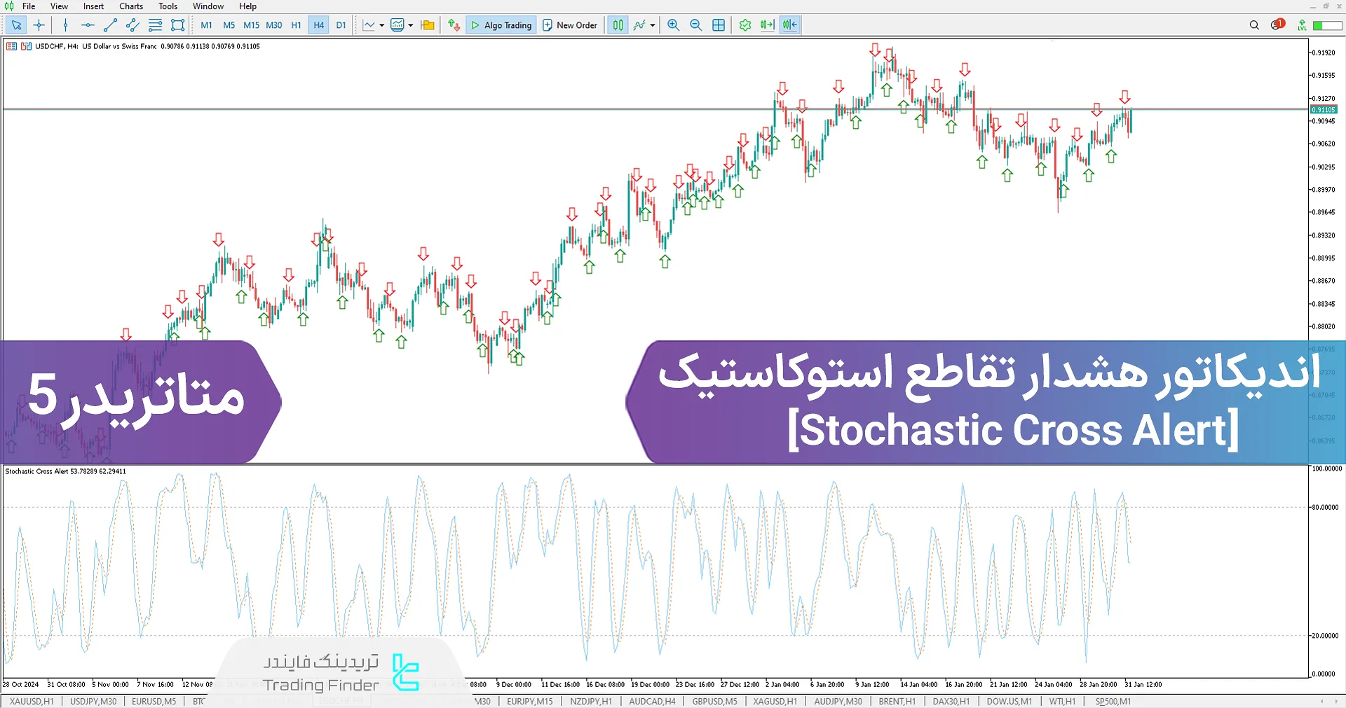 دانلود اندیکاتور هشدار تقاطع استوکاستیک (Stochastic Cross Alert) در متاتریدر 5 - رایگان